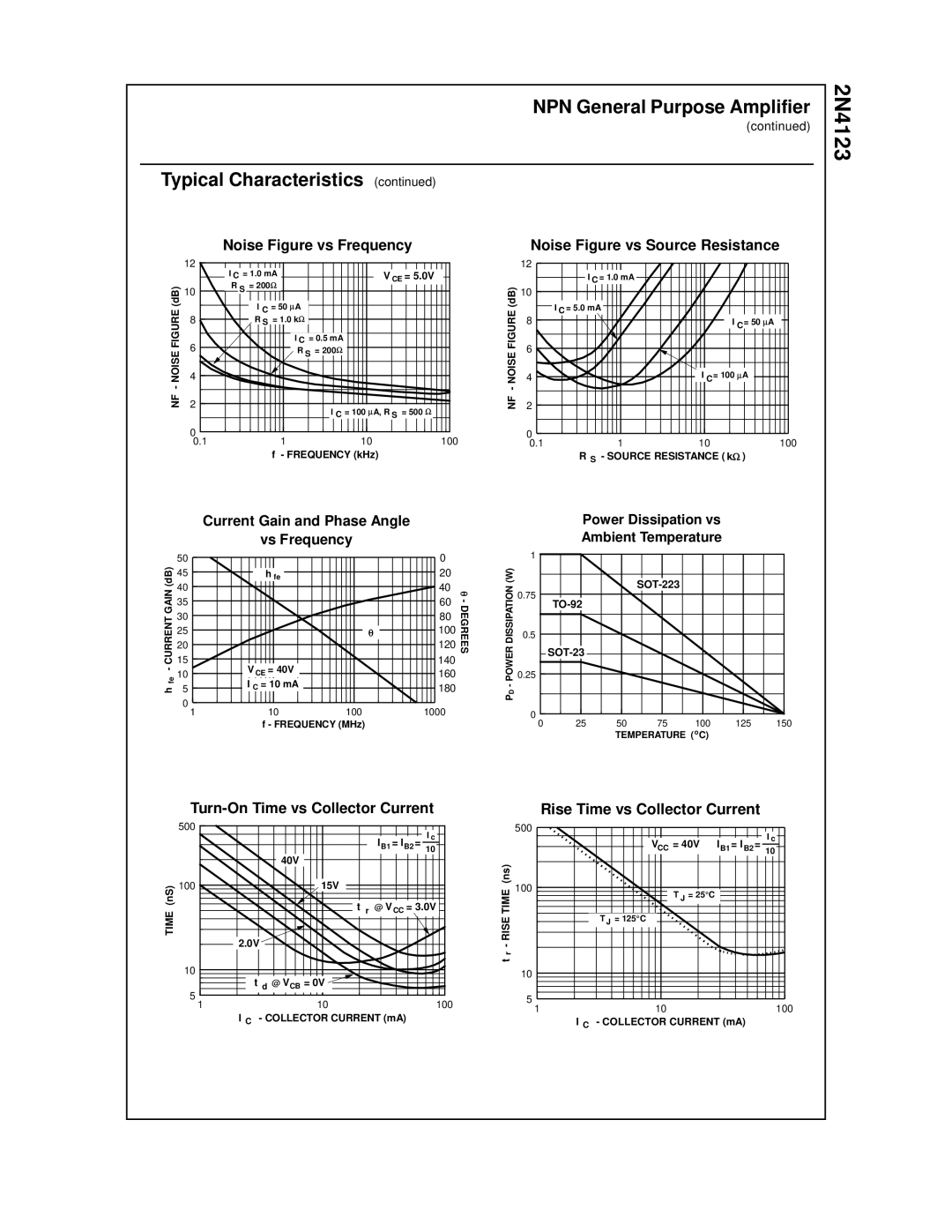 Fairchild 2N4123 manual NPN General Purpose Amplifier Typical Characteristics, Noise Figure vs Frequency 