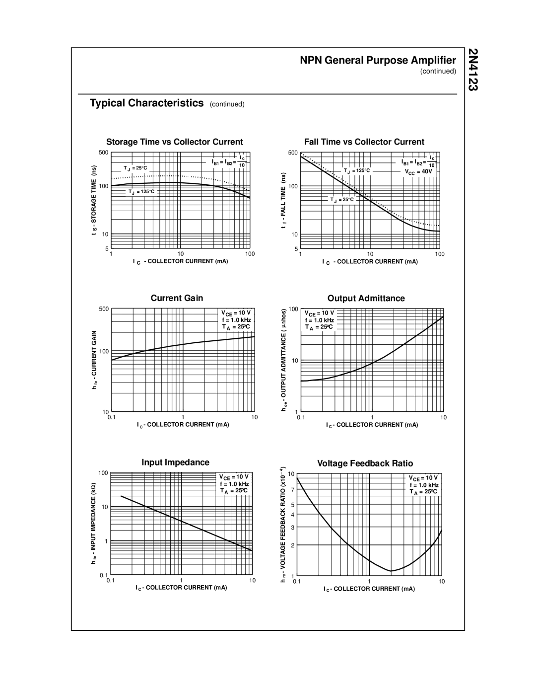 Fairchild 2N4123 manual Storage Time vs Collector Current, Current Gain Output Admittance, Voltage Feedback Ratio 
