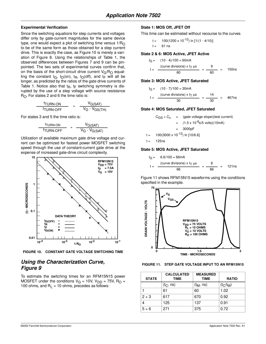 Fairchild AN-7502 manual Using the Characterization Curve, Figure, State 2 & 6 MOS Active, Jfet Active 