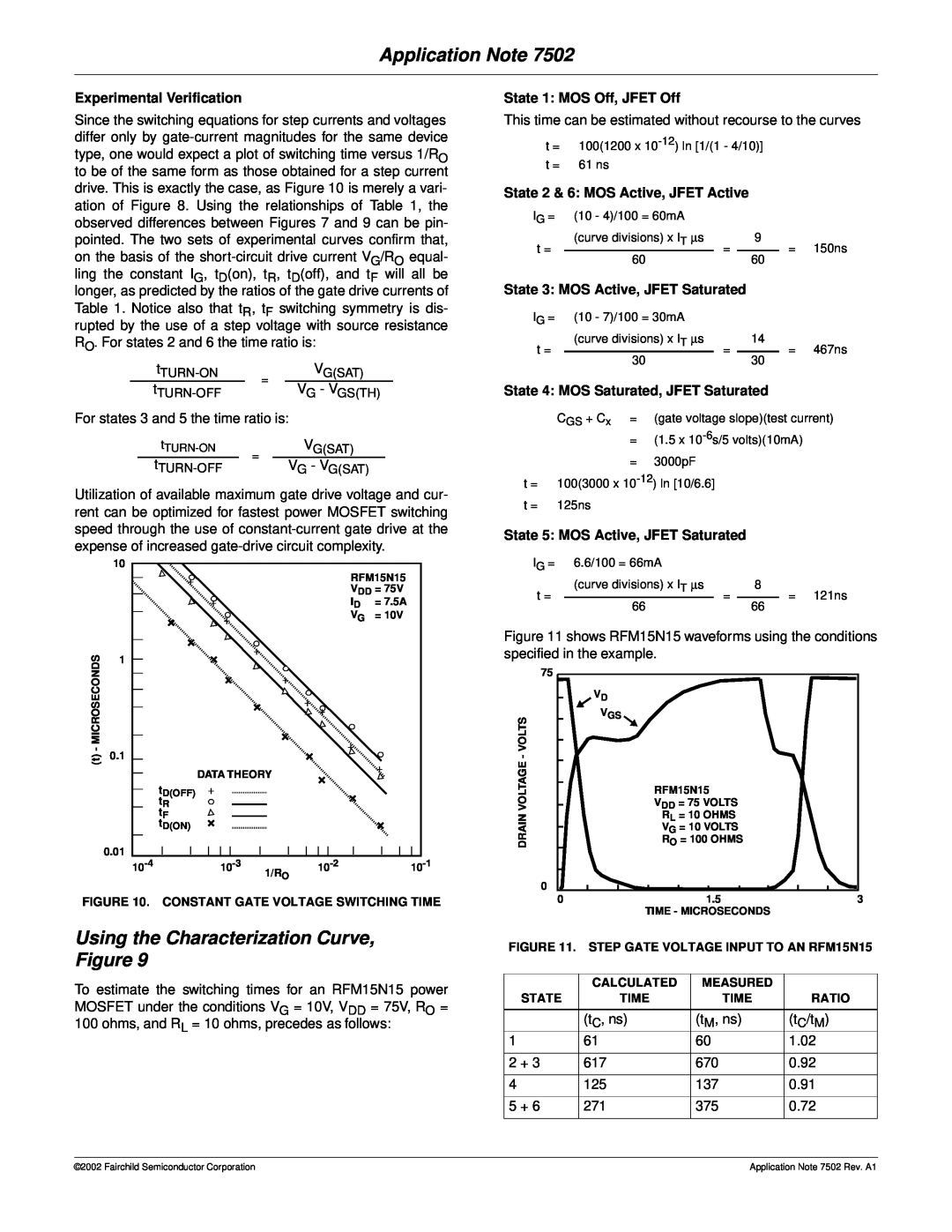 Fairchild AN-7502 manual Using the Characterization Curve, Figure, Application Note, Experimental Verification 