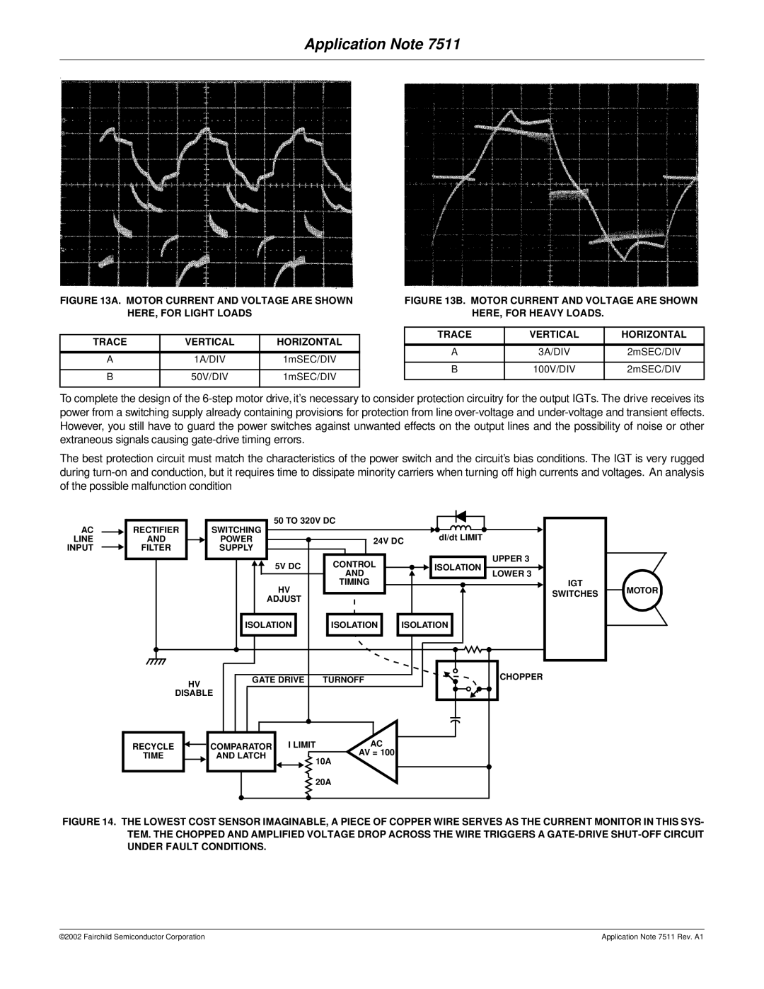 Fairchild AN-7511 manual 1A/DIV 