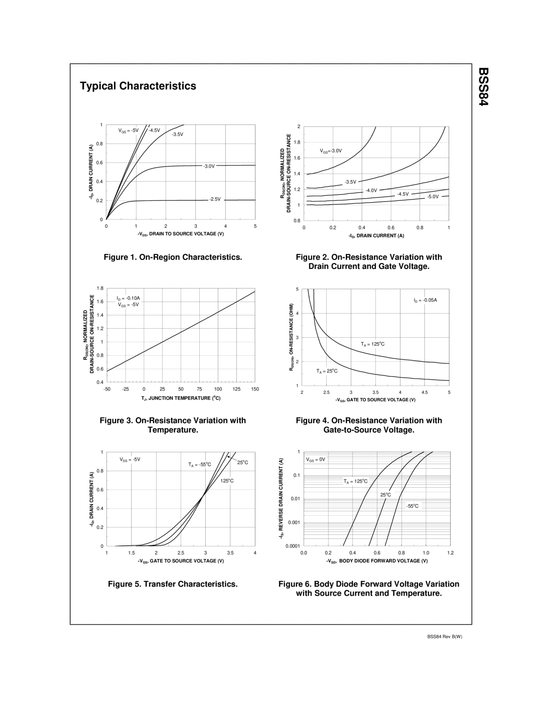 Fairchild BSS84 manual Typical Characteristics, On-Region Characteristics 