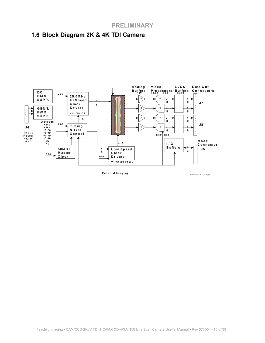 Fairchild CAM CCD-2KLV.TDI user manual Block Diagram 2K & 4K TDI Camera, D S 