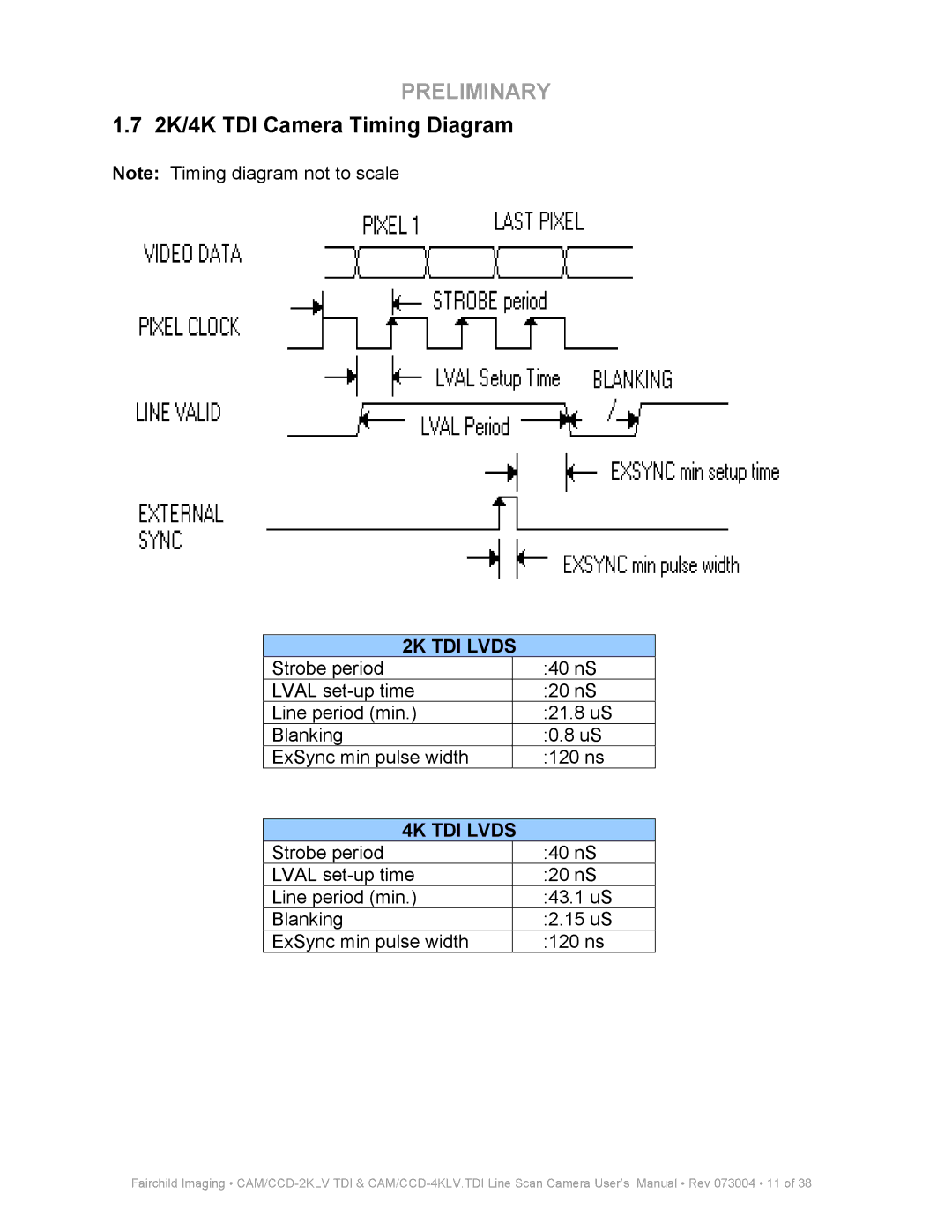 Fairchild CAM CCD-2KLV.TDI user manual 2K/4K TDI Camera Timing Diagram, 2K TDI Lvds 