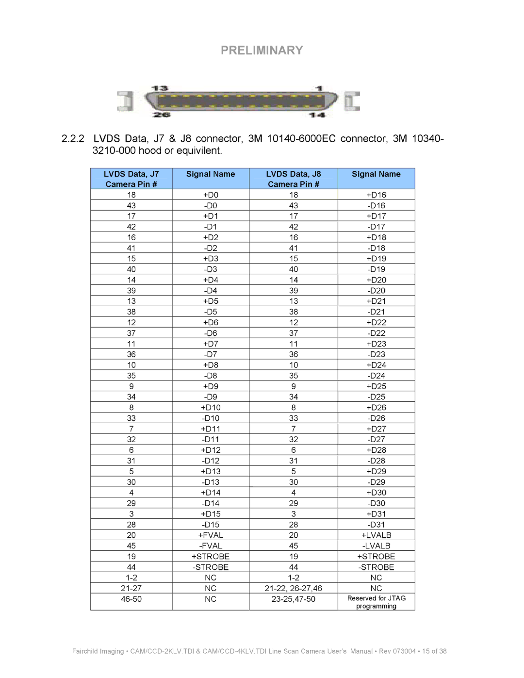 Fairchild CAM CCD-2KLV.TDI user manual Lvds Data, J7 Signal Name Lvds Data, J8 Camera Pin # 