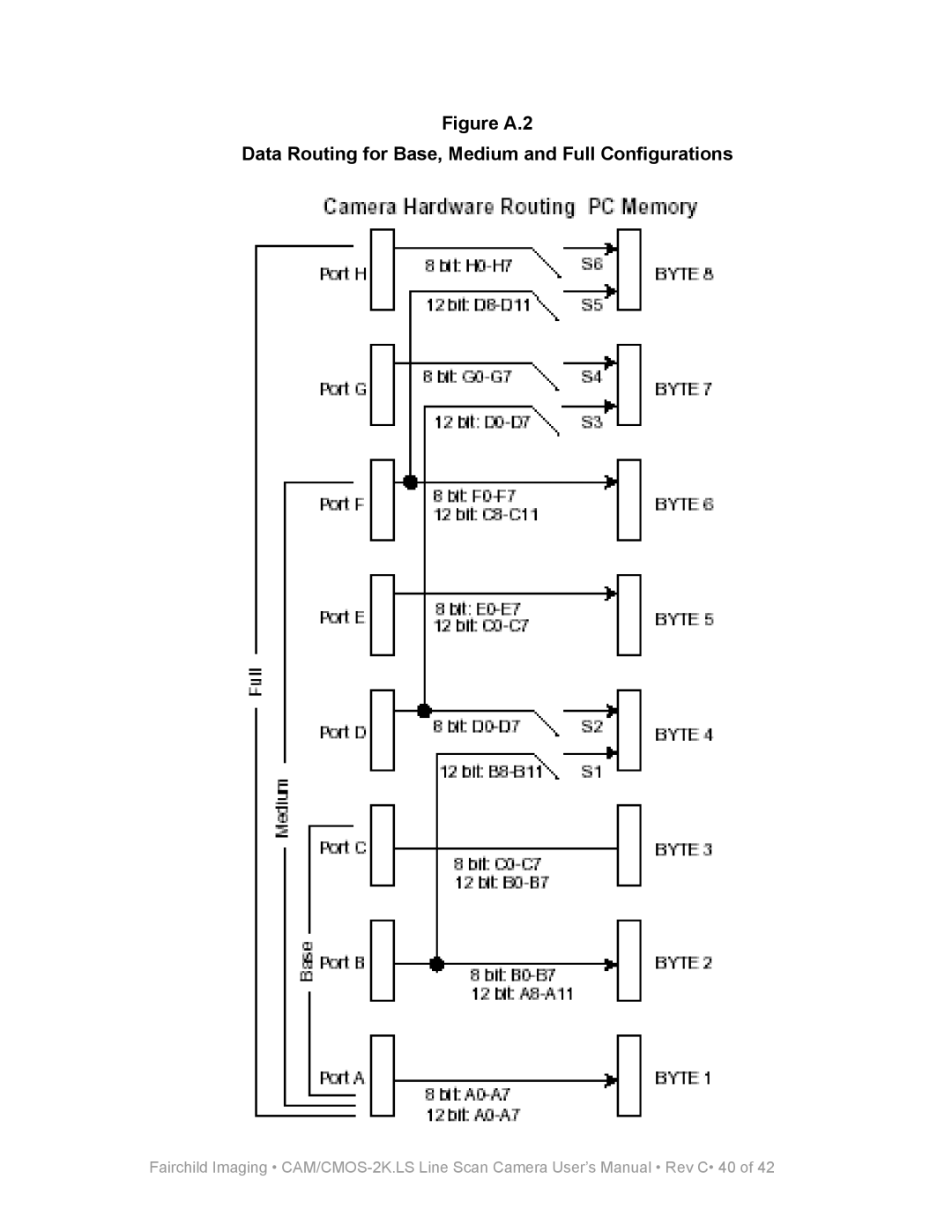 Fairchild CAM/CMOS-2K.LS user manual 