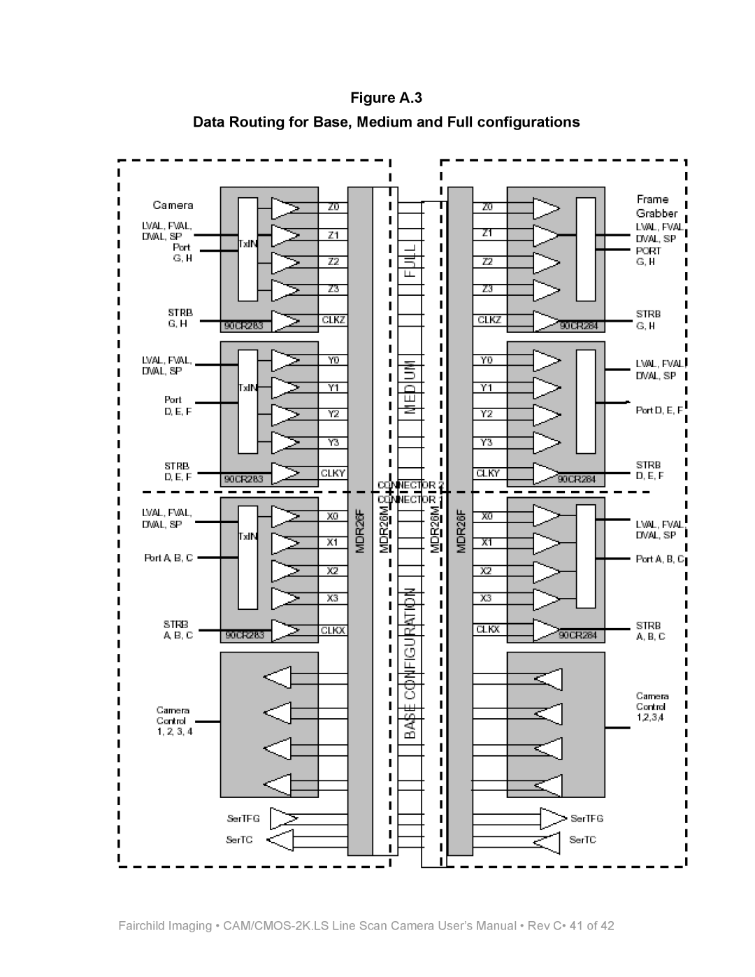 Fairchild CAM/CMOS-2K.LS user manual 