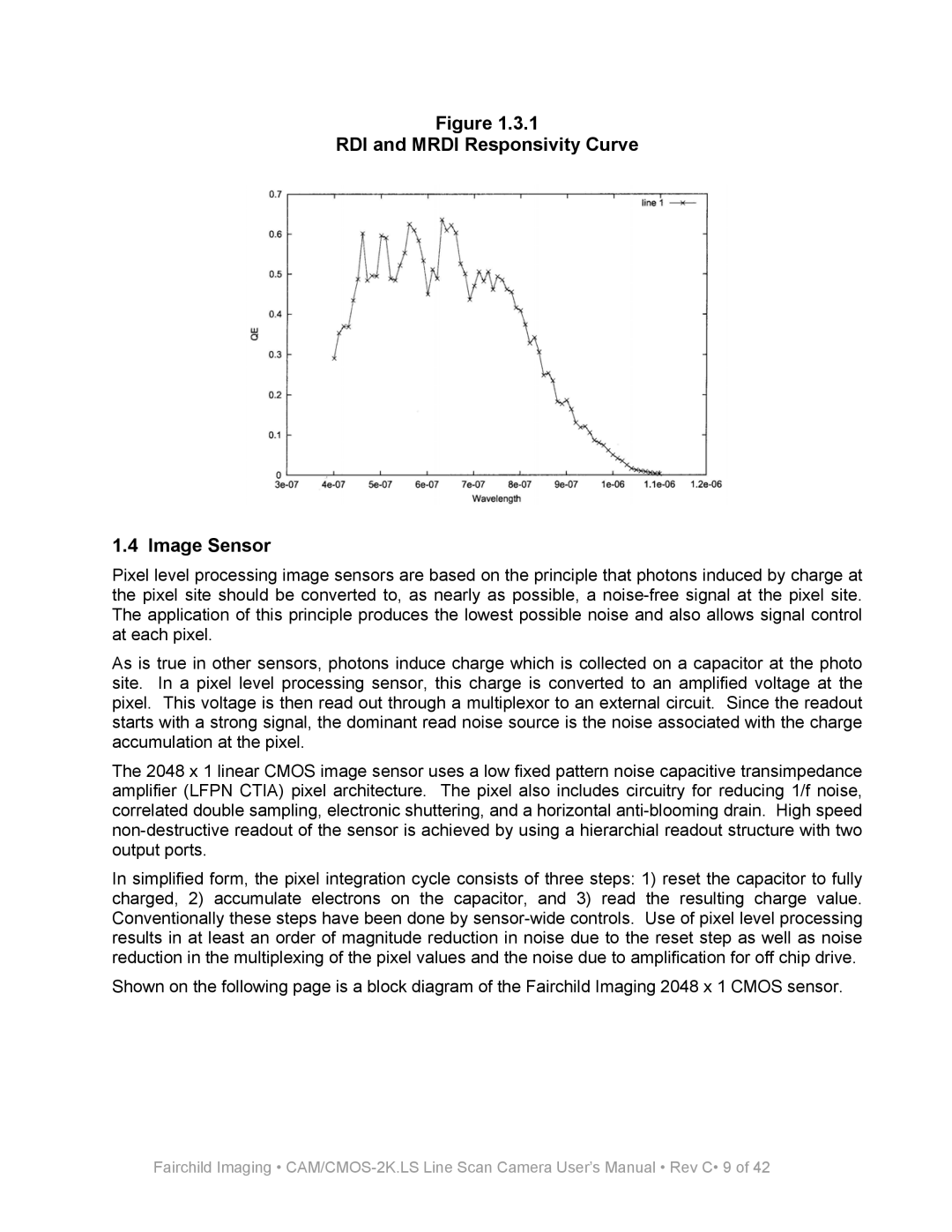 Fairchild CAM/CMOS-2K.LS user manual RDI and Mrdi Responsivity Curve Image Sensor 