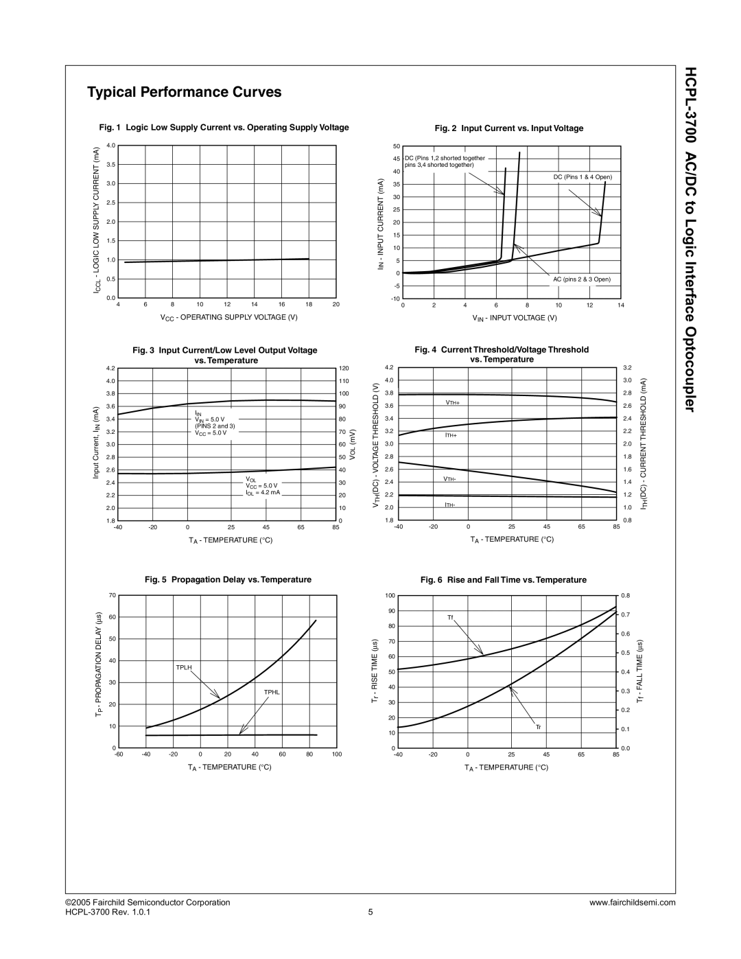 Fairchild manual Typical Performance Curves, HCPL-3700 AC/DC to Logic Interface 