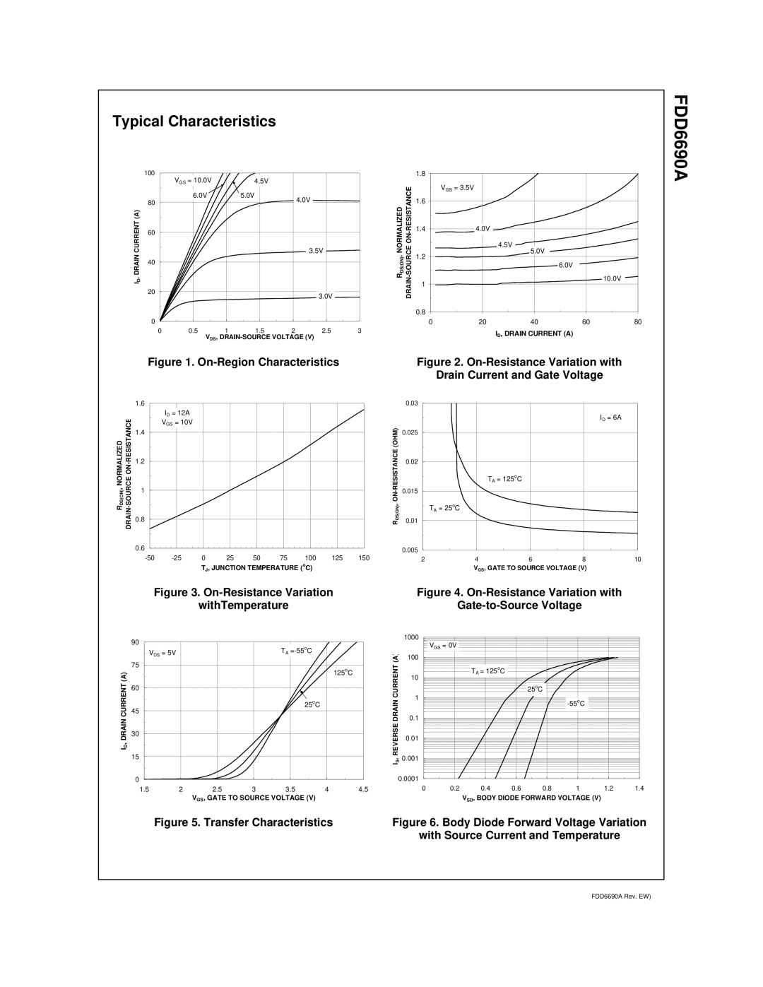 Fairchild MOSFET manual Typical Characteristics, FDD6690A 