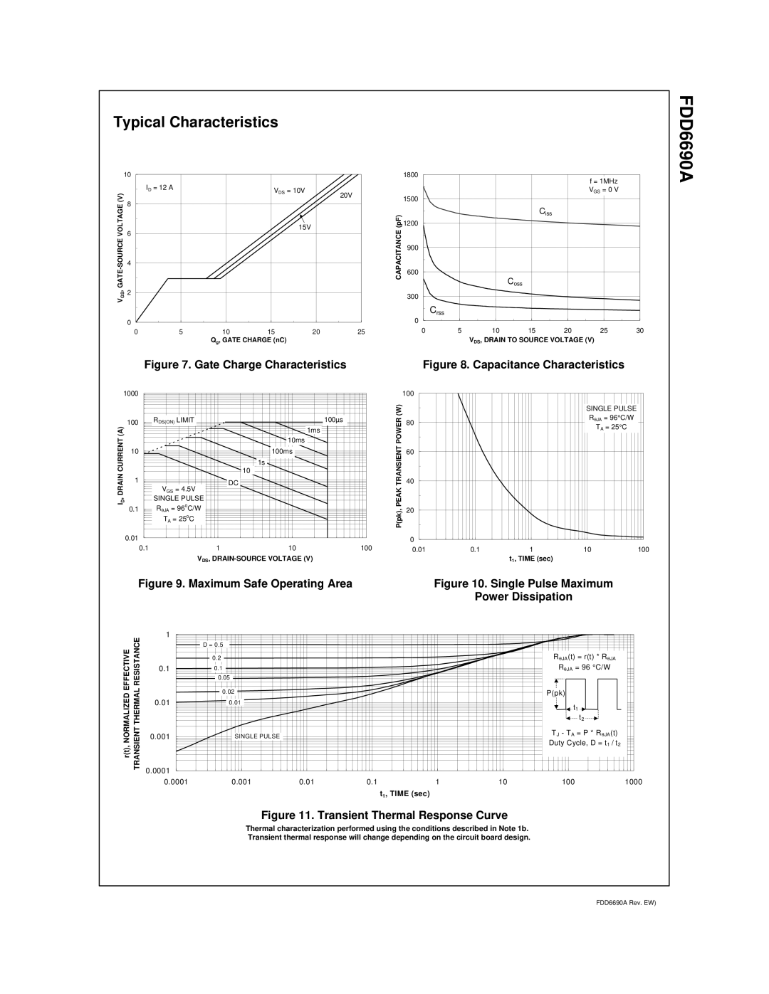 Fairchild FDD6690A, MOSFET manual Gate Charge Characteristics 