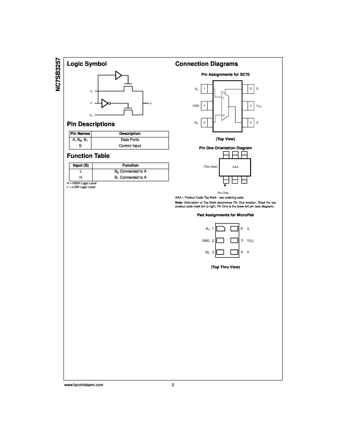 Fairchild NC7SB3257 manual Logic Symbol Pin Descriptions, Function Table, Connection Diagrams, Pin Names, Input S 