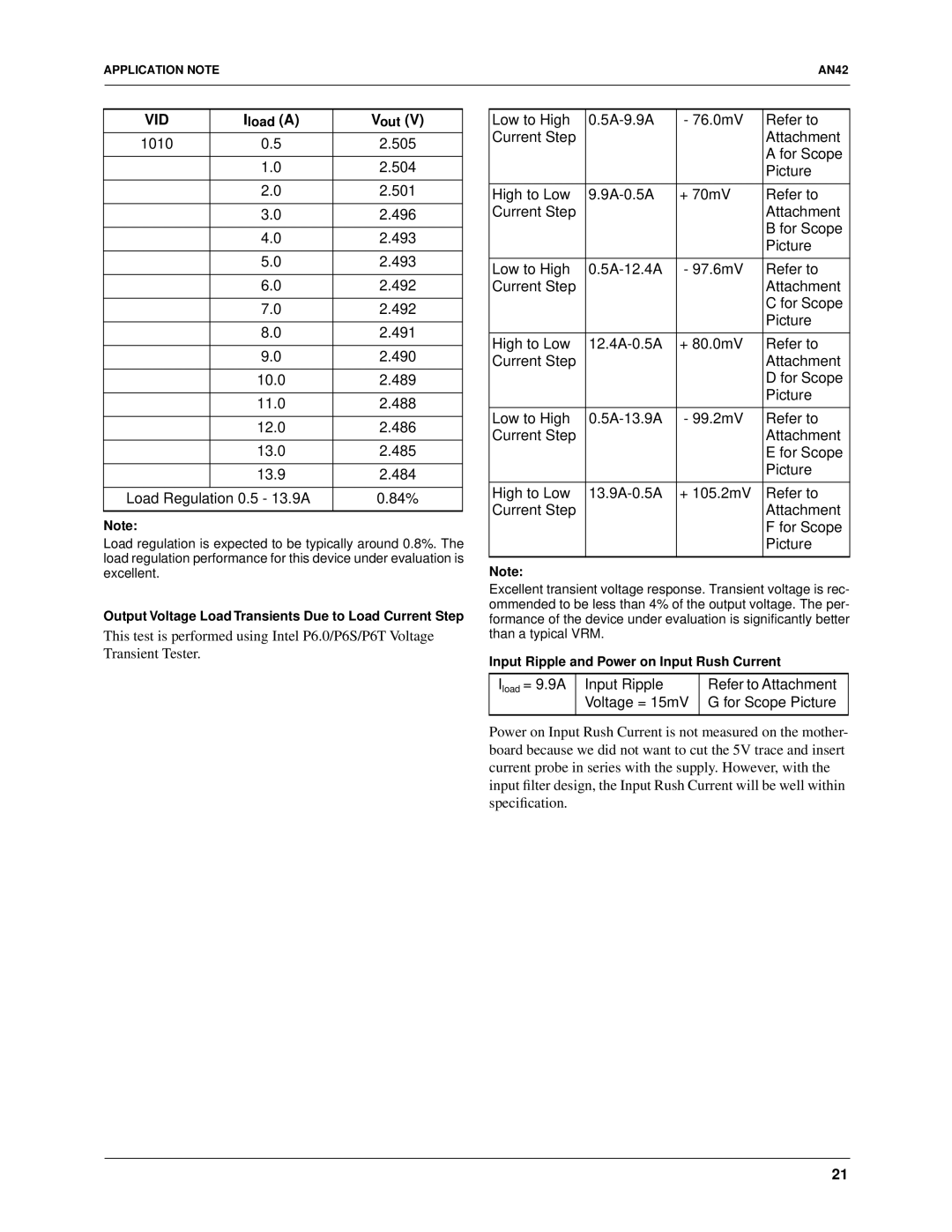 Fairchild RC5040, RC5042 specifications + 80.0mV 