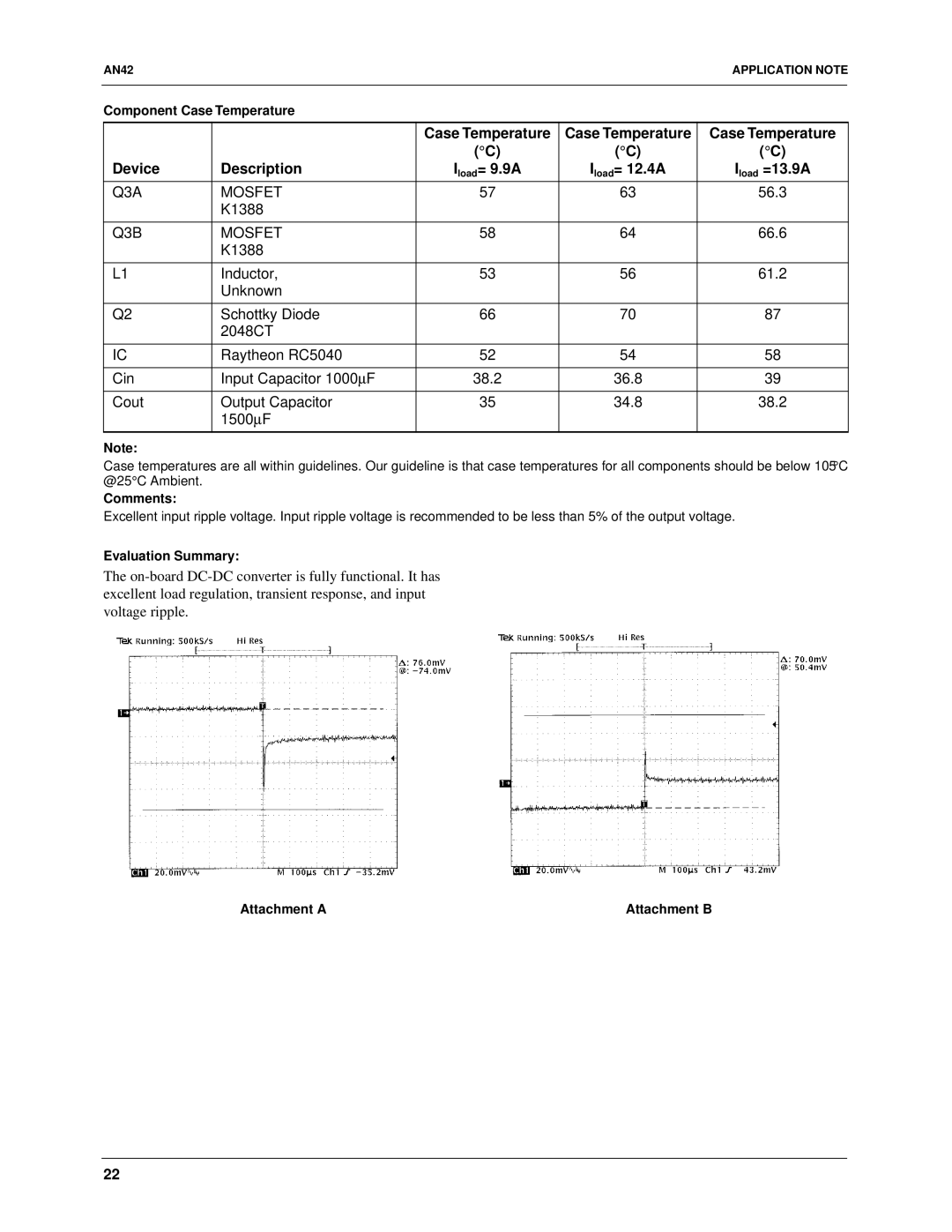 Fairchild RC5042, RC5040 specifications Device Description, Iload =13.9A 