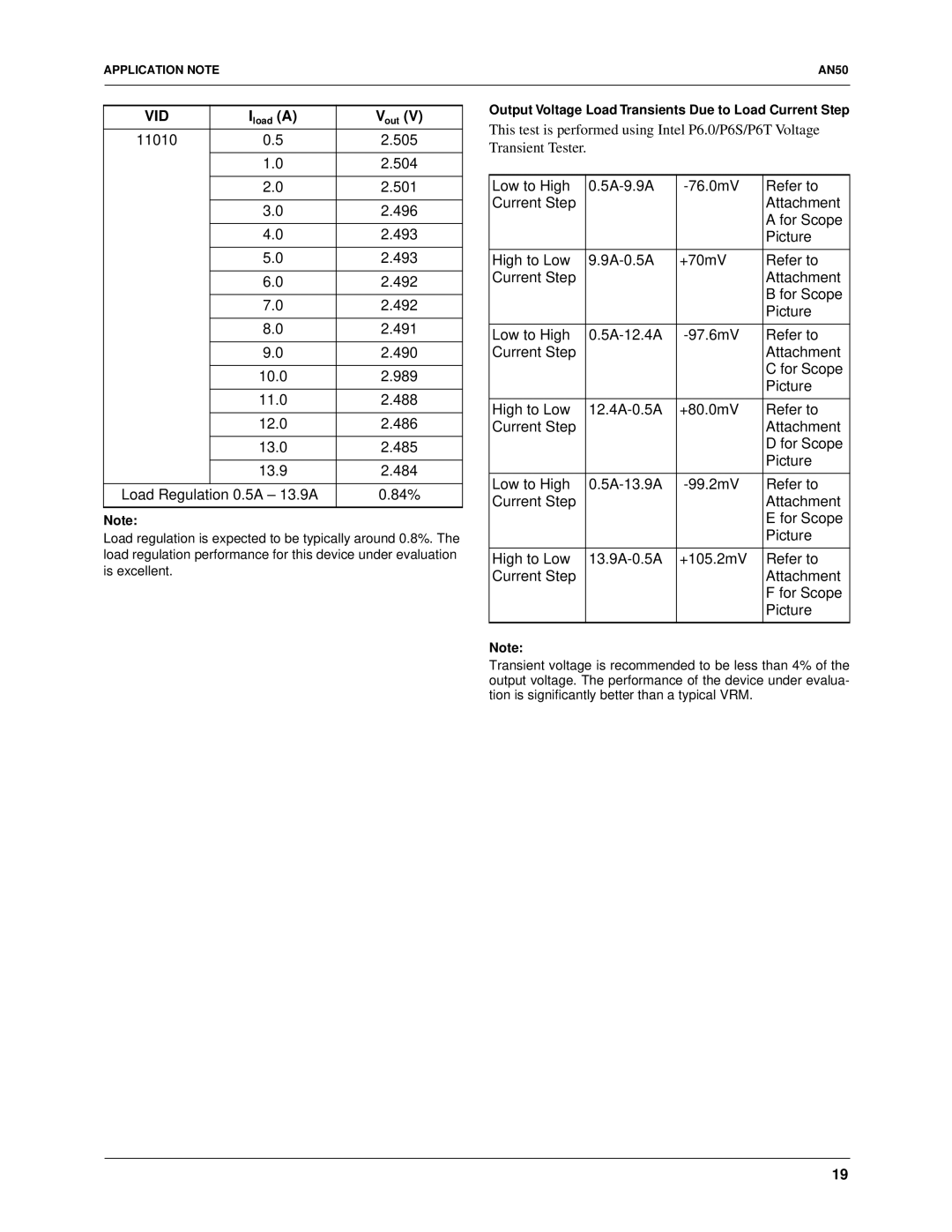 Fairchild RC5051, RC5050 11010 505 504 501 496 493 492 491 490, 989, 488, 486, 485, 484, Load Regulation 0.5A 13.9A 