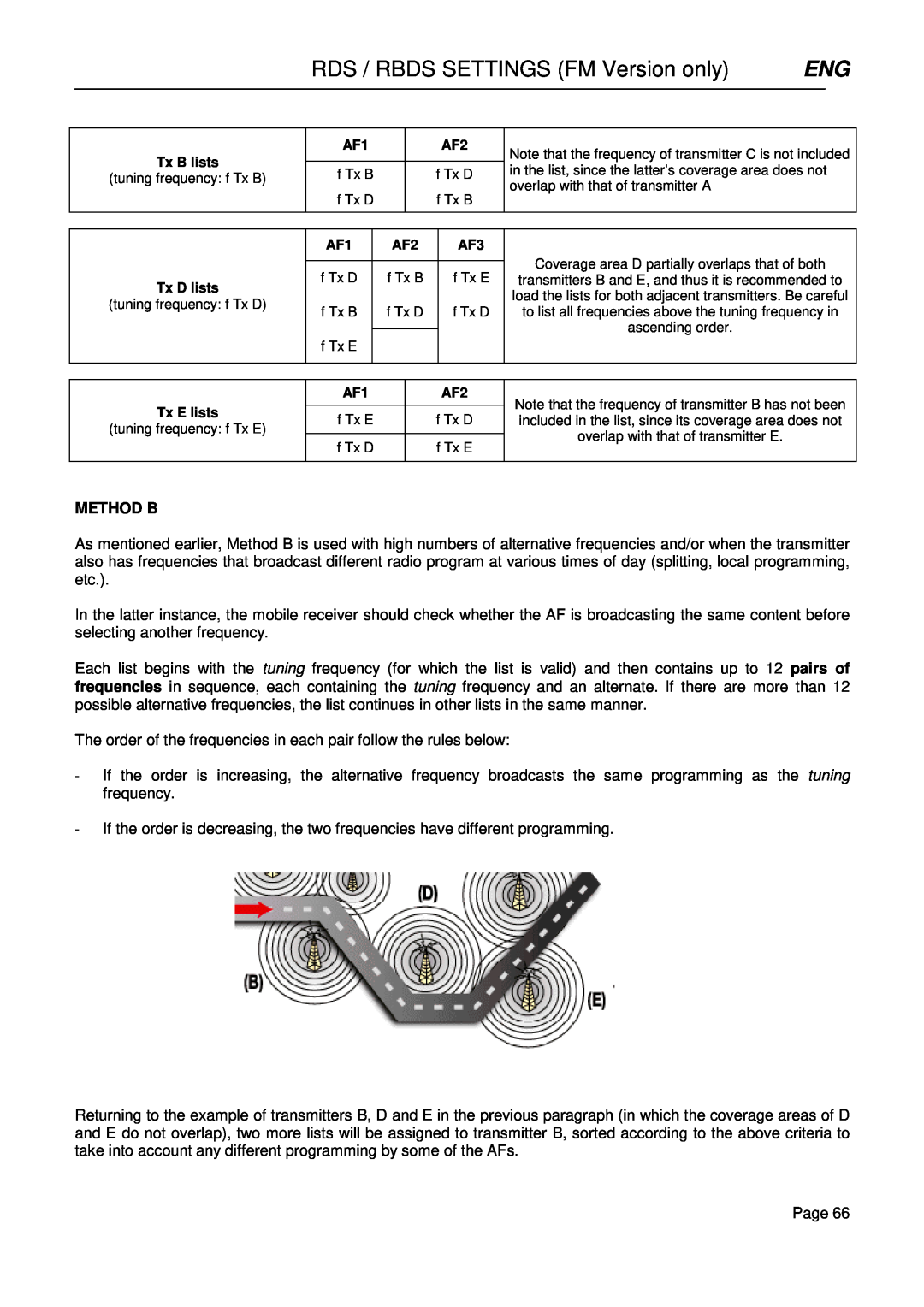 Falcon 15 manual RDS / RBDS SETTINGS FM Version only, Method B 