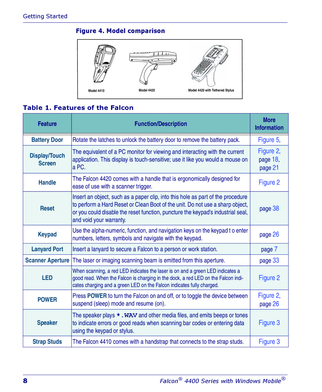 Falcon 4400 manual Features of the Falcon, Feature Function/Description More 