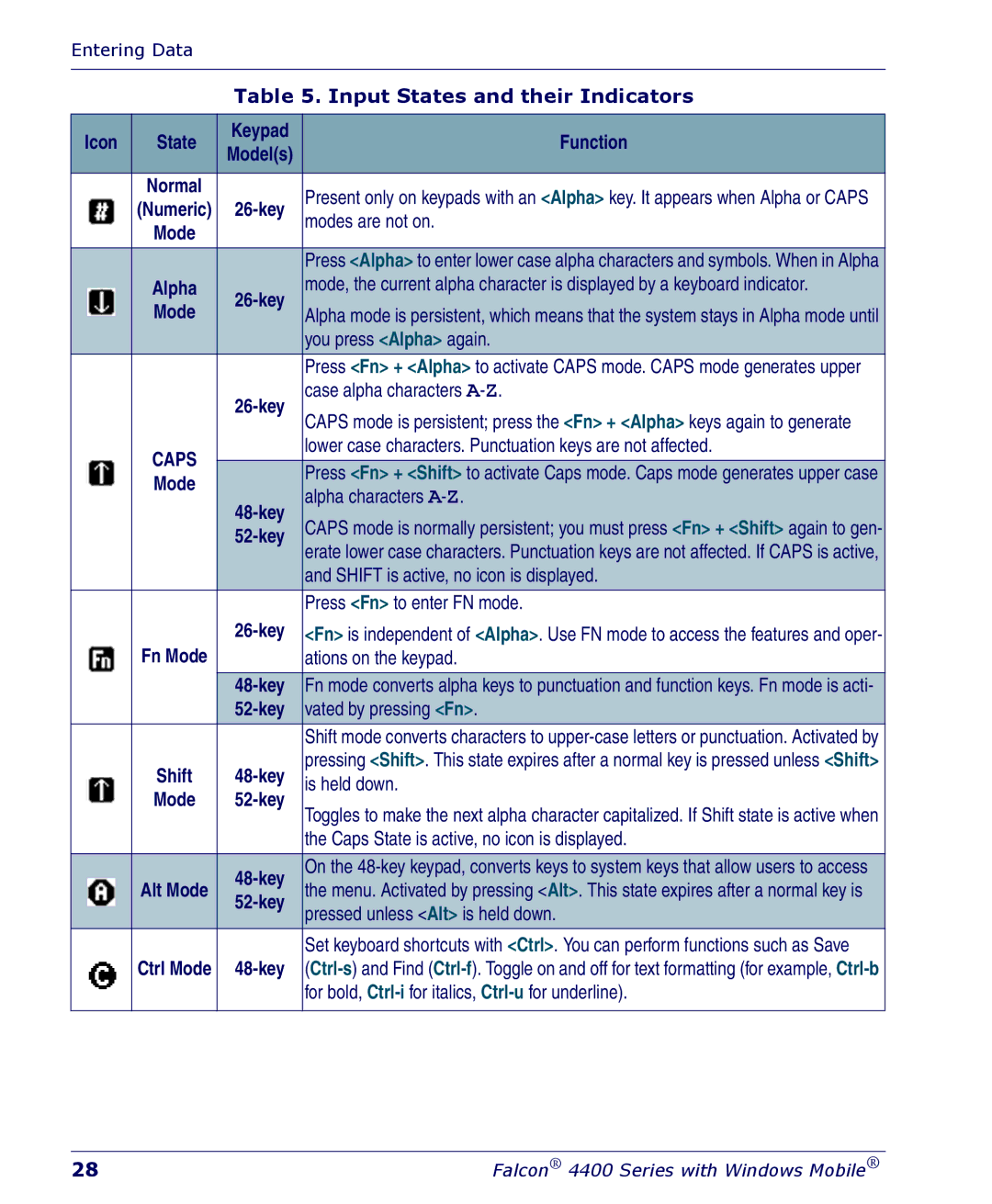 Falcon 4400 manual Icon, Function, Modes are not on, You press Alpha again, Case alpha characters A-Z, Alpha characters A-Z 