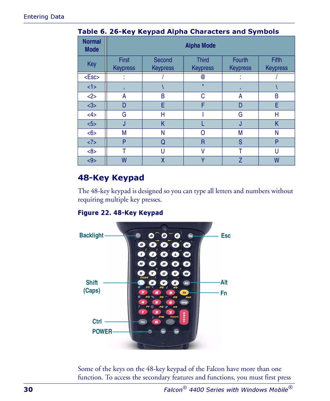 Falcon 4400 manual Normal Alpha Mode 