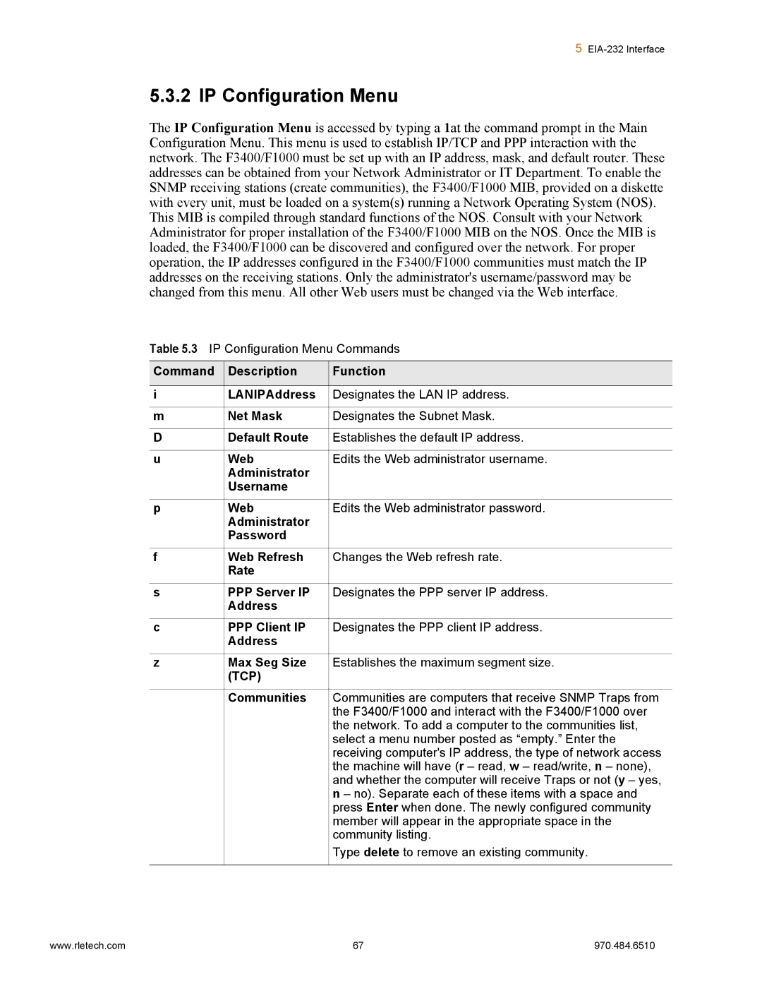 Falcon F3400, F1000 manual IP Configuration Menu, Tcp 