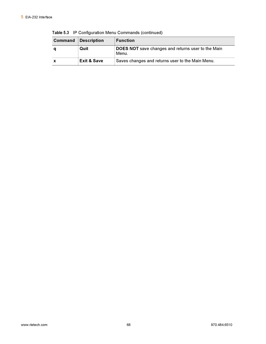 Falcon F1000, F3400 manual IP Configuration Menu Commands 