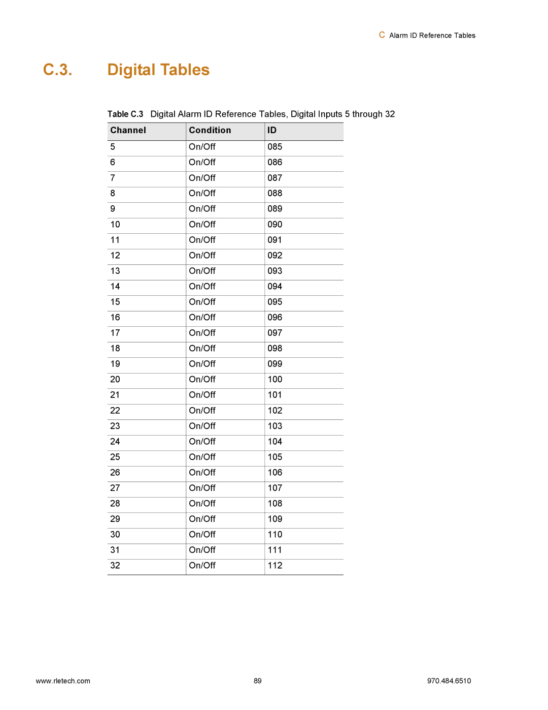 Falcon F3400, F1000 manual Digital Tables 