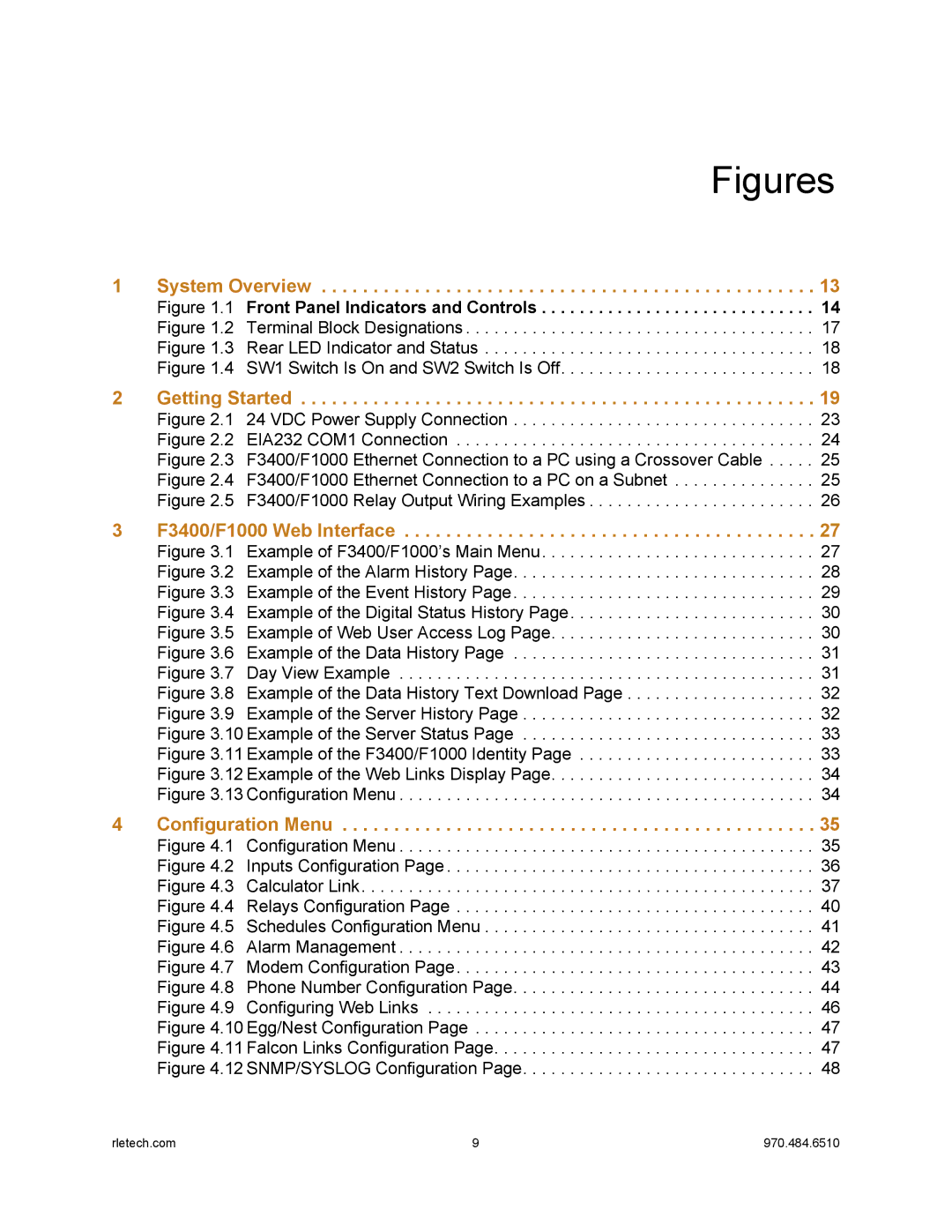 Falcon F3400, F1000 manual Figures 