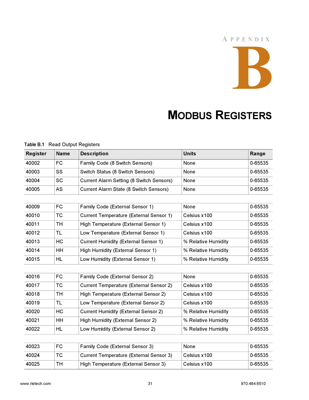 Falcon F110 manual Modbus Registers, Register Name Description Units Range 