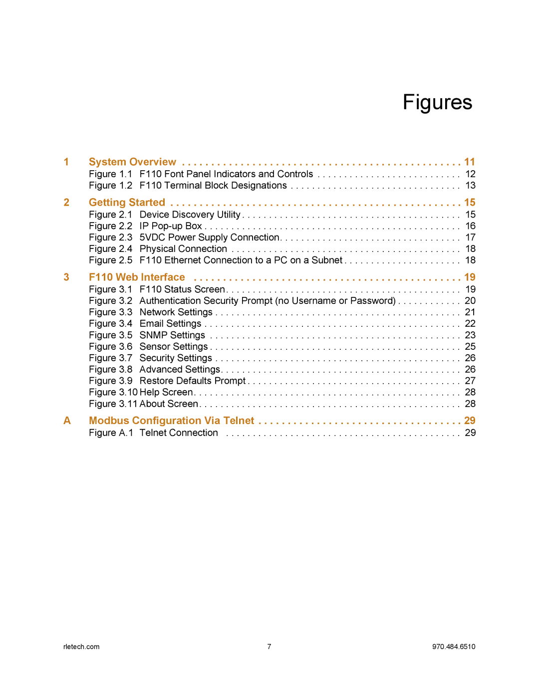 Falcon F110 manual Figures 