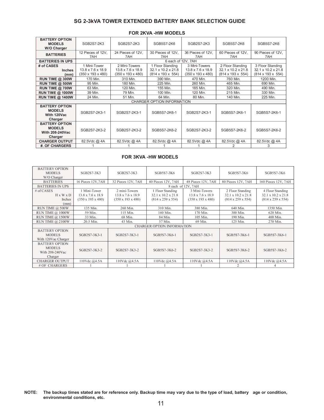 Falcon SG3K-1T-HW, SG3K-2T-HW, SG2K-2T-HW SG 2-3kVA Tower Extended Battery Bank Selection Guide, For 2KVA -HW Models 