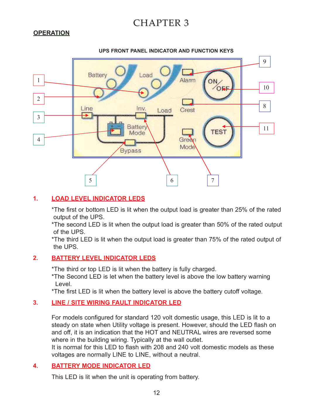 Falcon SG2K-2T-HW, SG3K-2T-HW, SG3K-1T-HW, SG2K-1T-HW specifications Operation, Load Level Indicator Leds 