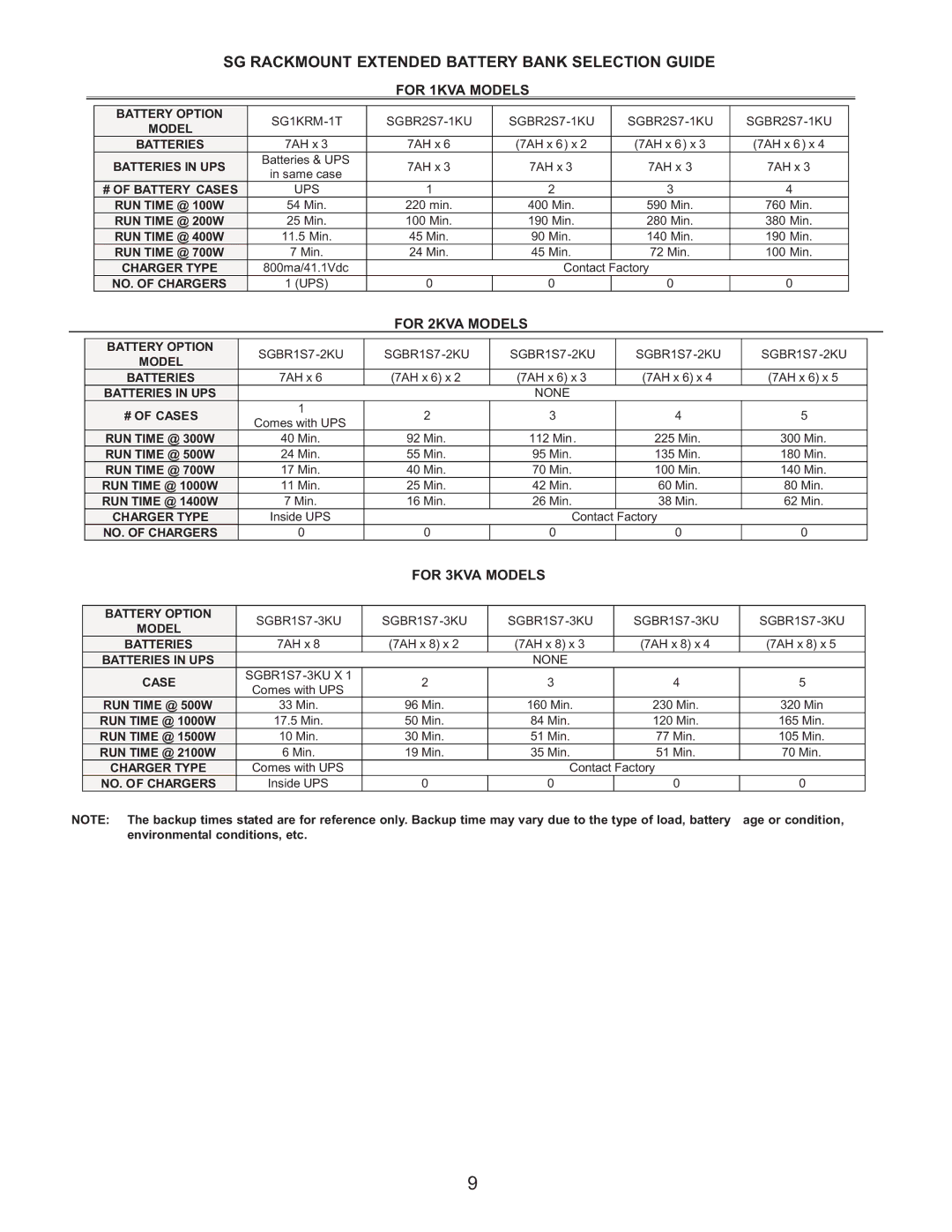 Falcon SG1KRM-1TU, SG3KRM-1TU, SG2KRM-1TU, SG1KRM-2TU SG Rackmount Extended Battery Bank Selection Guide, For 1KVA Models 