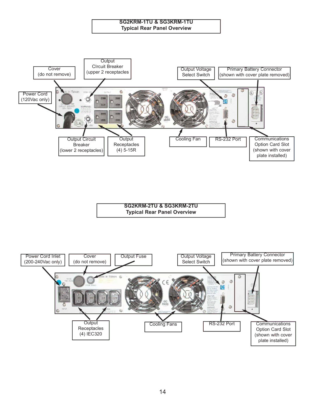 Falcon SG2KRM-2TU, SG1KRM-2TU, SG3KRM-2TU, SG1KRM-1TU specifications SG2KRM-1TU & SG3KRM-1TU, Typical Rear Panel Overview 