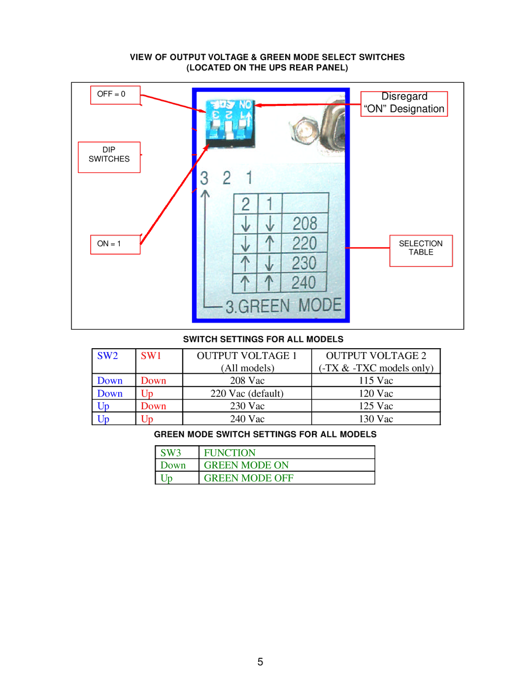 Falcon SG6K-1TX, SG6K-2TC, SG5K-1TXC, SG5K-2TXC, SG5K-2TC specifications Disregard On Designation 