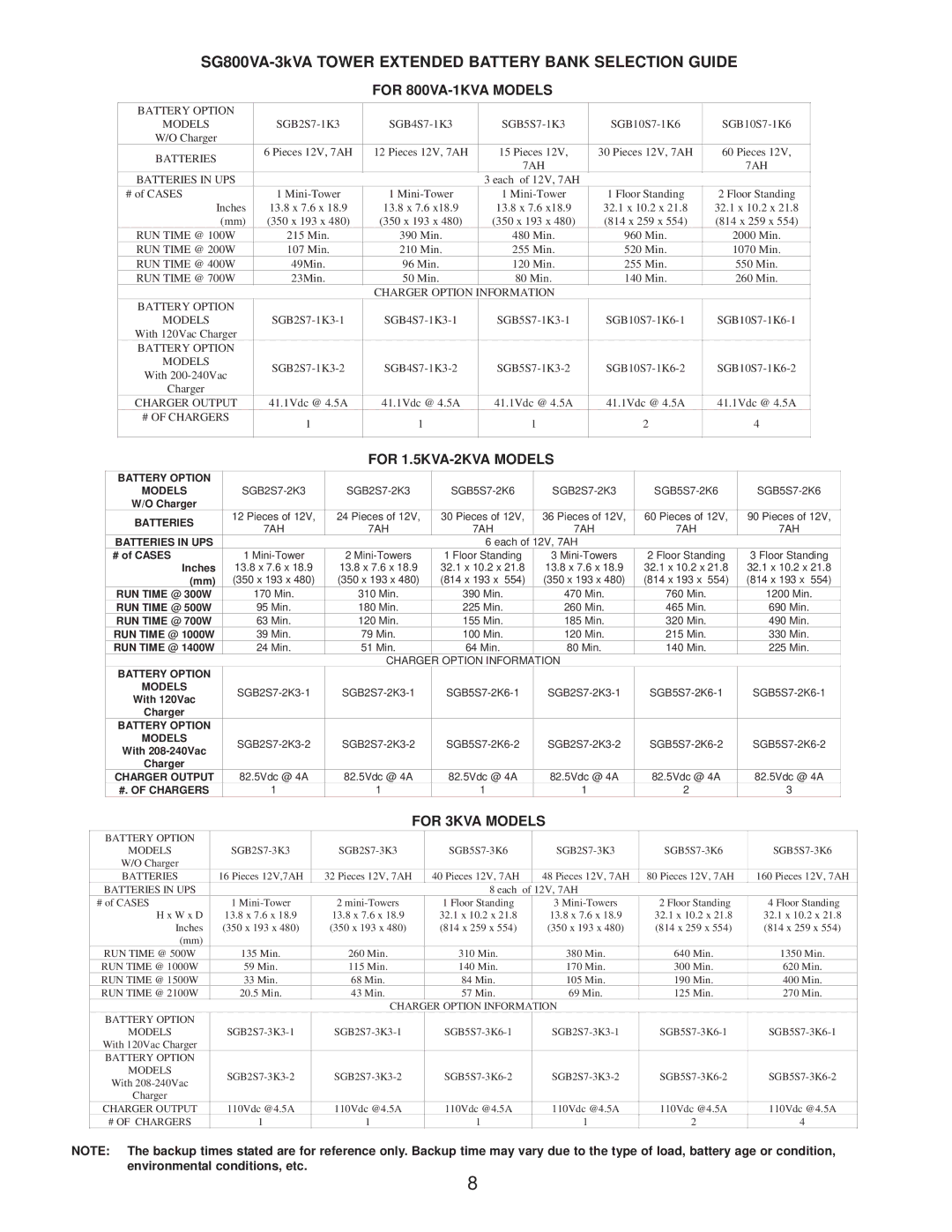 Falcon SG800-1T, SG800-2T specifications SG800VA-3kVA Tower Extended Battery Bank Selection Guide, For 800VA-1KVA Models 