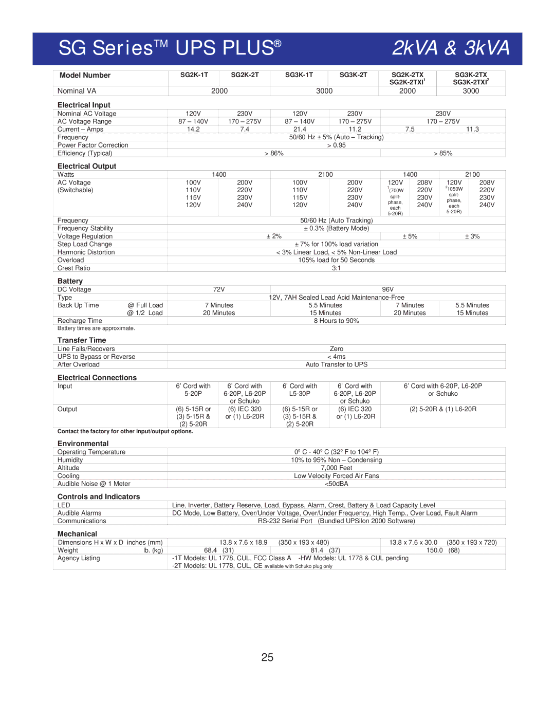 Falcon SG800-2T, SG800-1T specifications 2kVA & 3kVA 