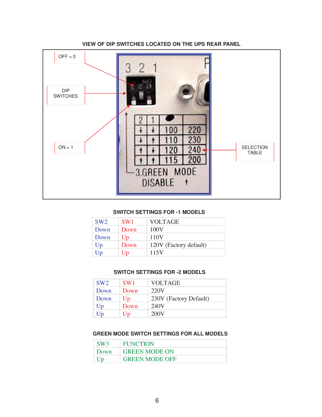 Falcon SG800-1T, SG800-2T specifications SW1 