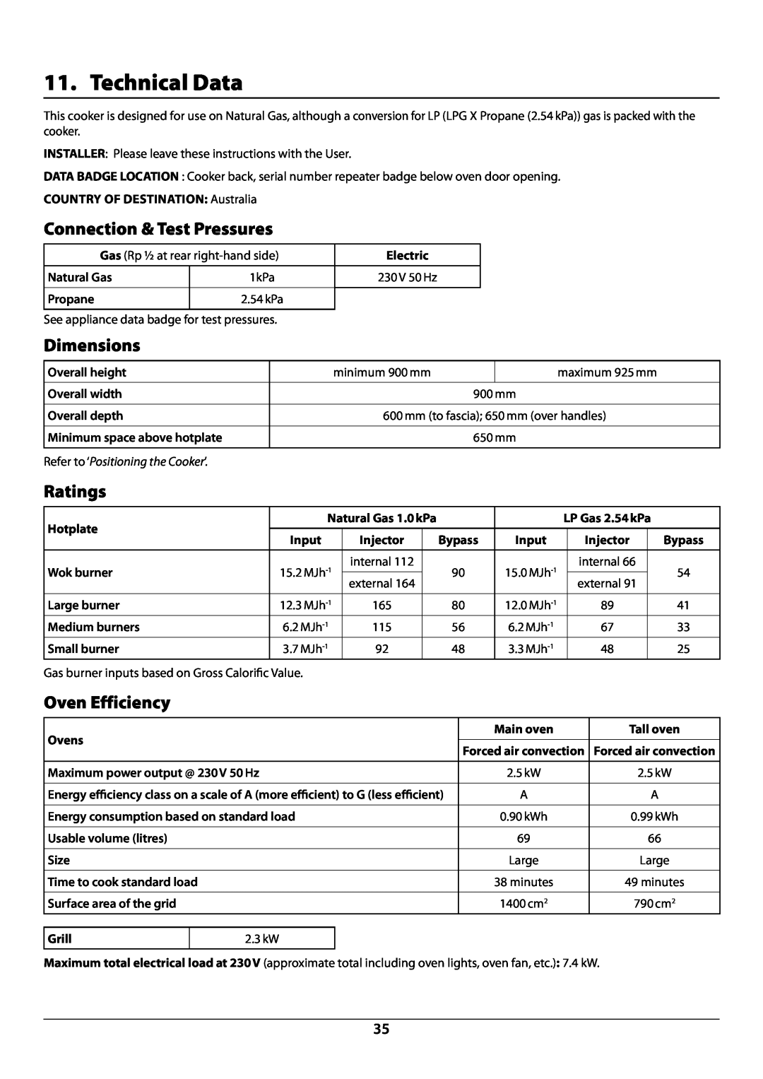 Falcon U108610-07 Technical Data, COUNTRY OF DESTINATION Australia, Natural Gas, Propane, Overall height, Overall width 