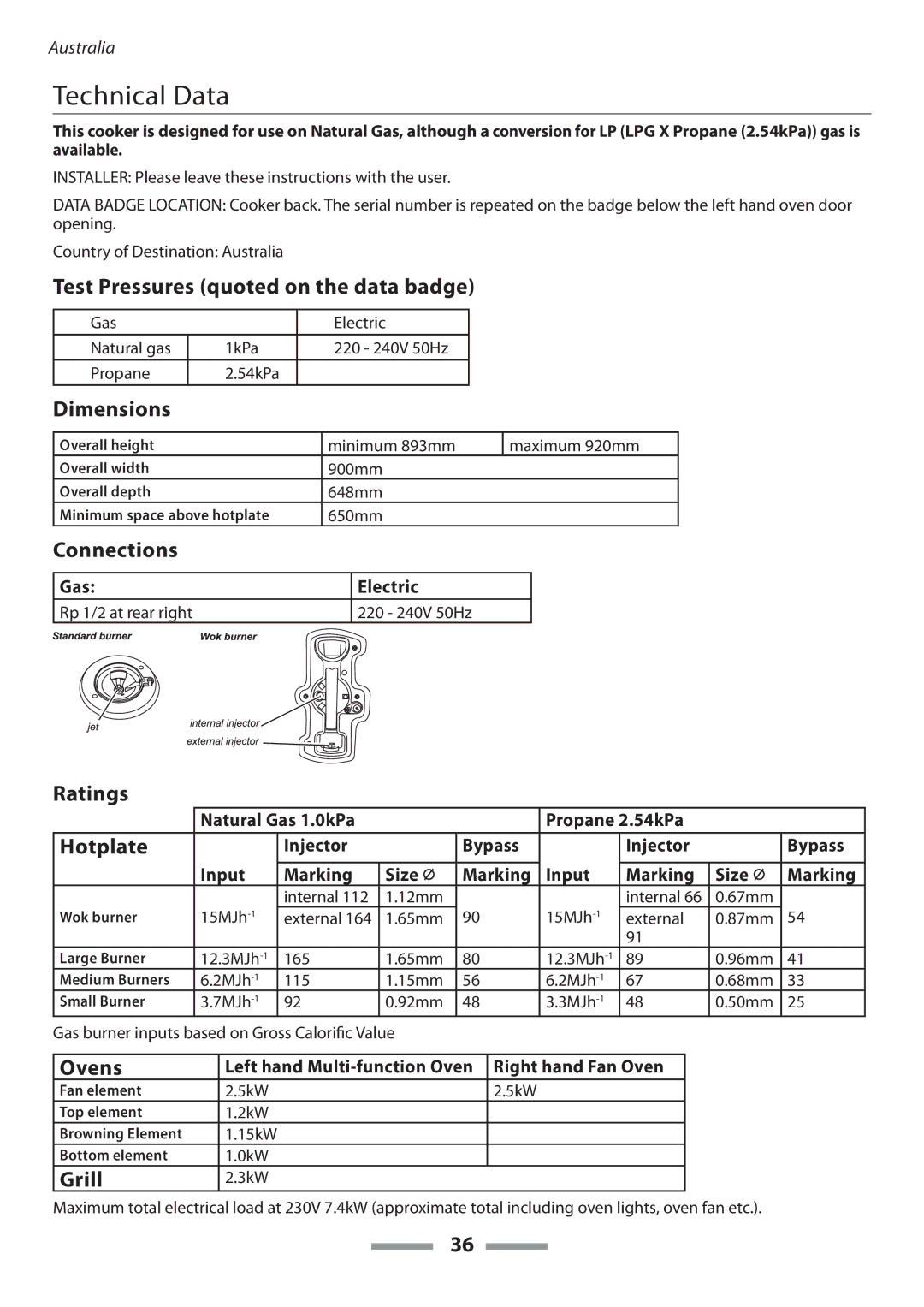 Falcon U109635-02 manual Technical Data 