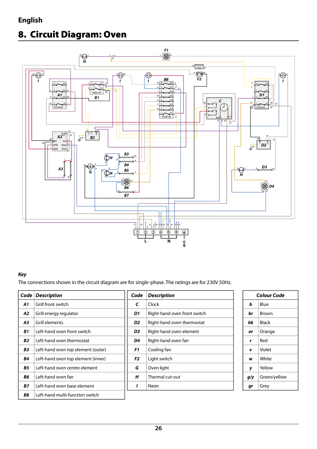 Falcon U109988 - 02 manual Circuit Diagram Oven, Key, Code Description Colour Code 