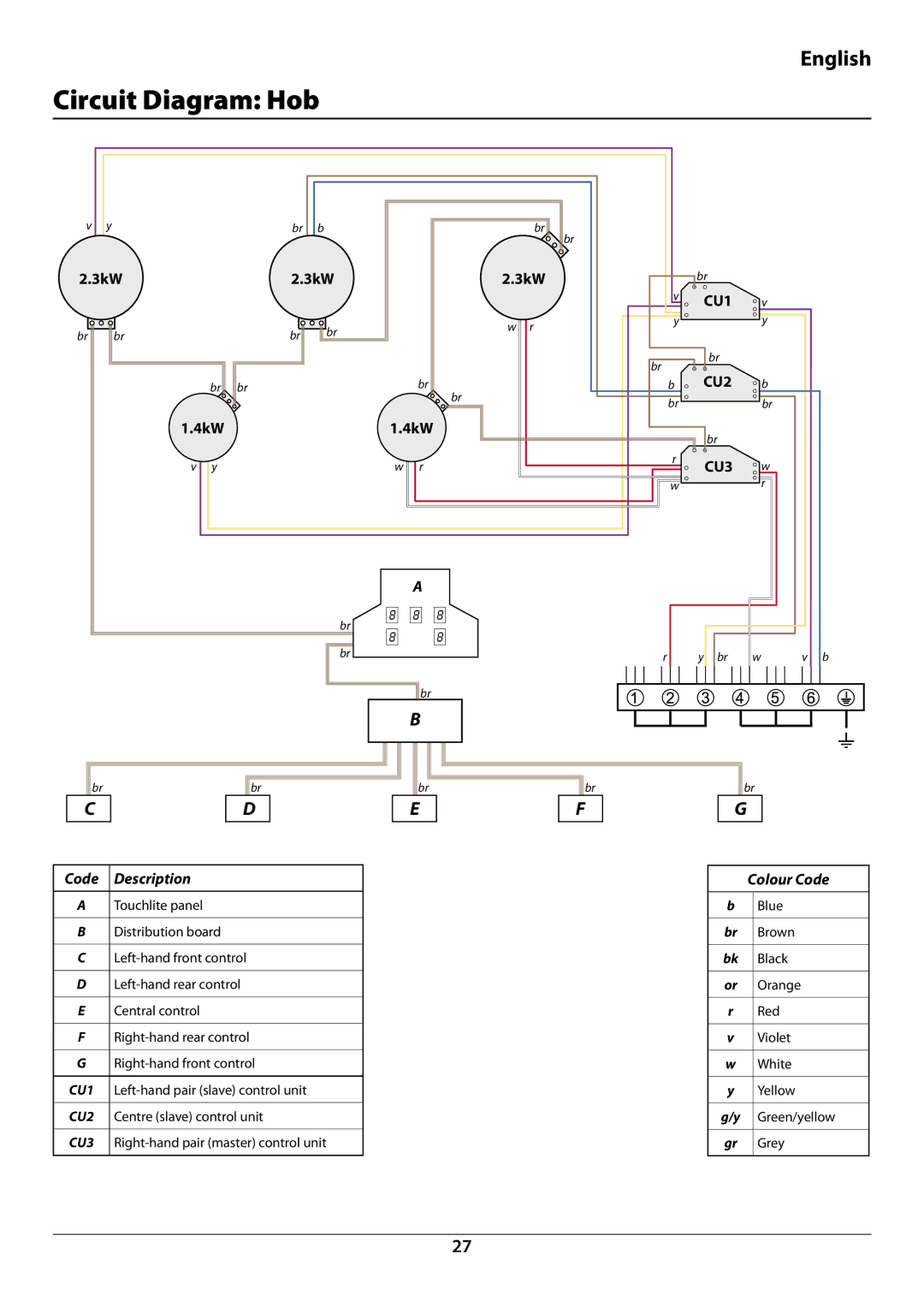 Falcon U109988 - 02 manual Circuit Diagram Hob 