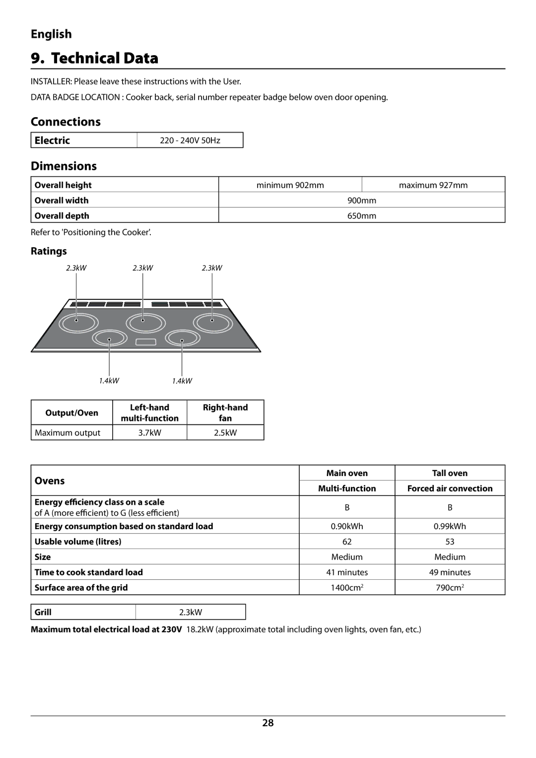 Falcon U109988 - 02 manual Technical Data, Connections, Dimensions 