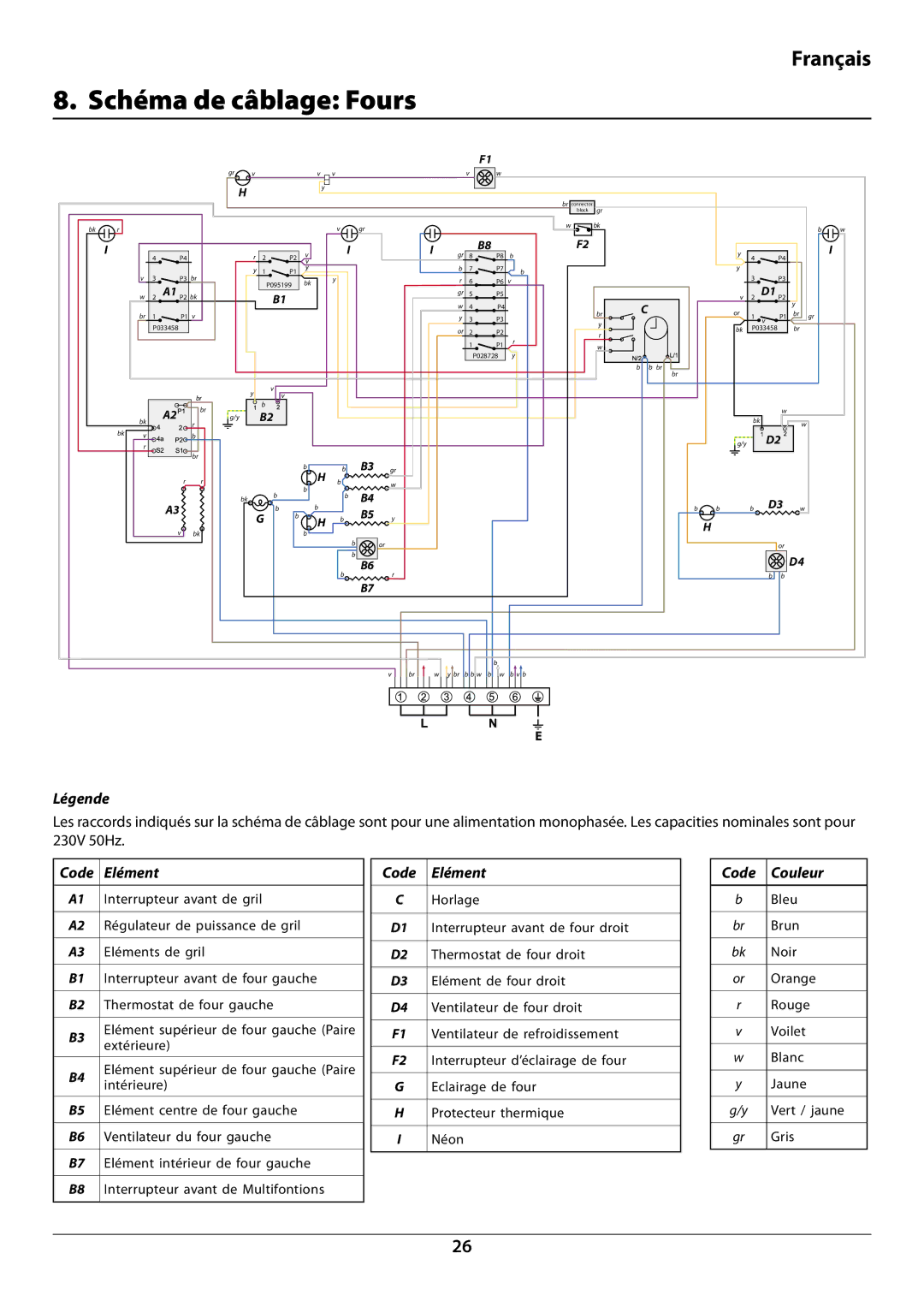 Falcon U109988 - 02 manual Schéma de câblage Fours, Légende, Code Elément Couleur 