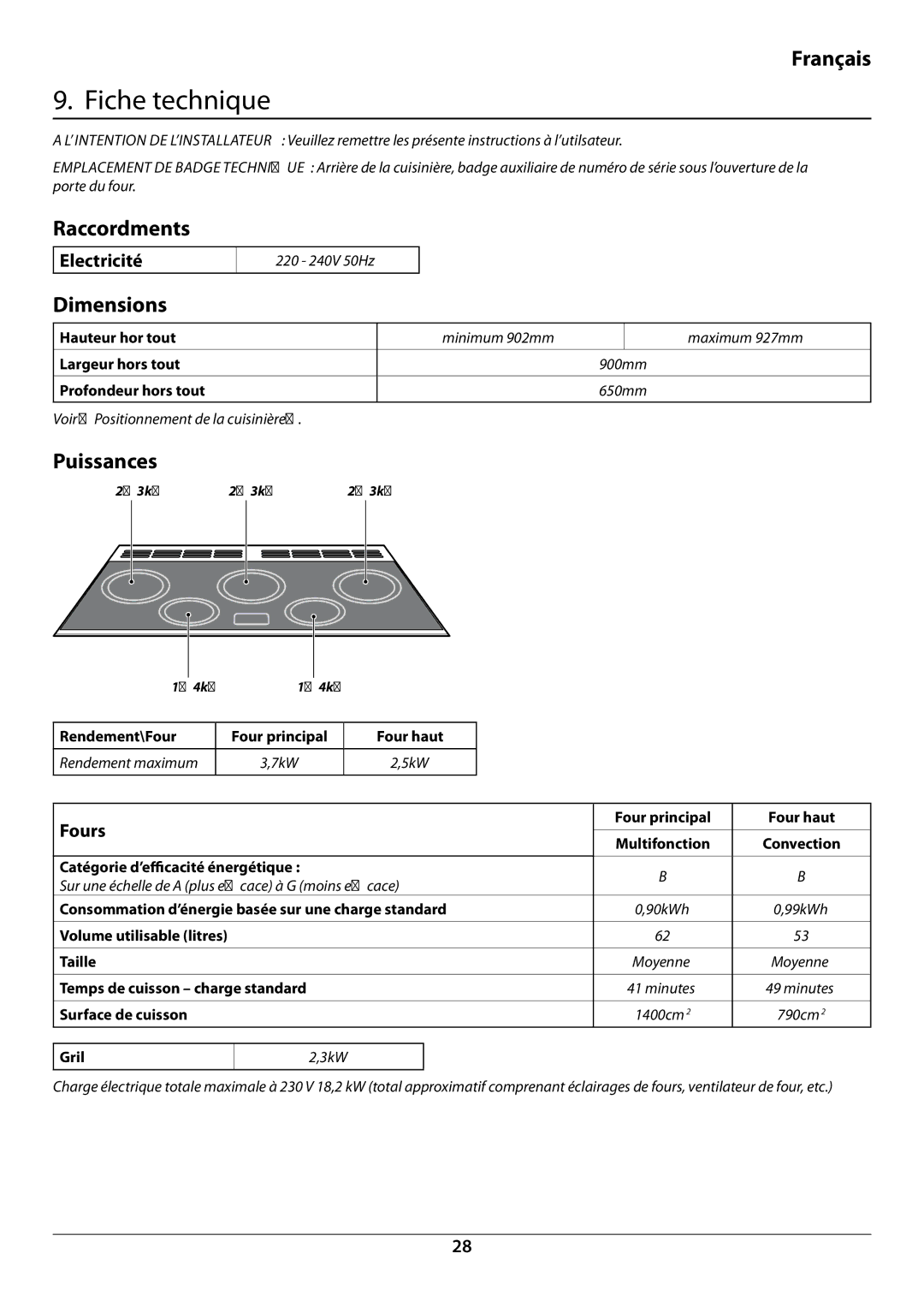 Falcon U109988 - 02 manual Fiche technique, Raccordments, Puissances, Electricité 