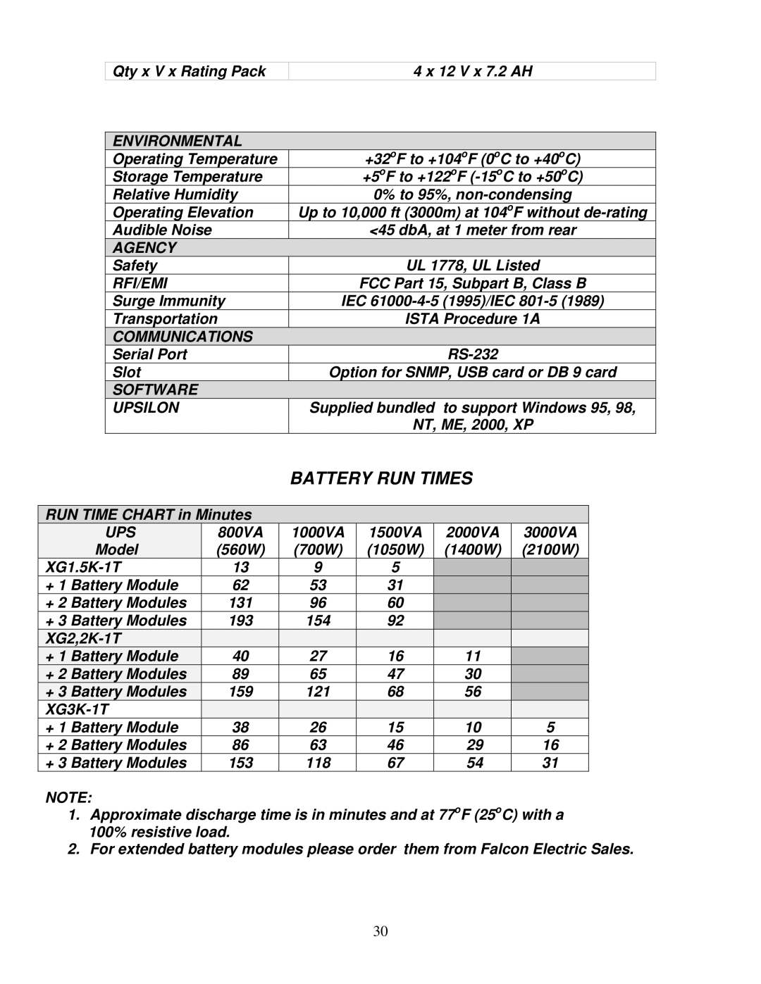 Falcon XG1.5K-1T, XG2.2K-1T, XG3K-1T manual Battery RUN Times 