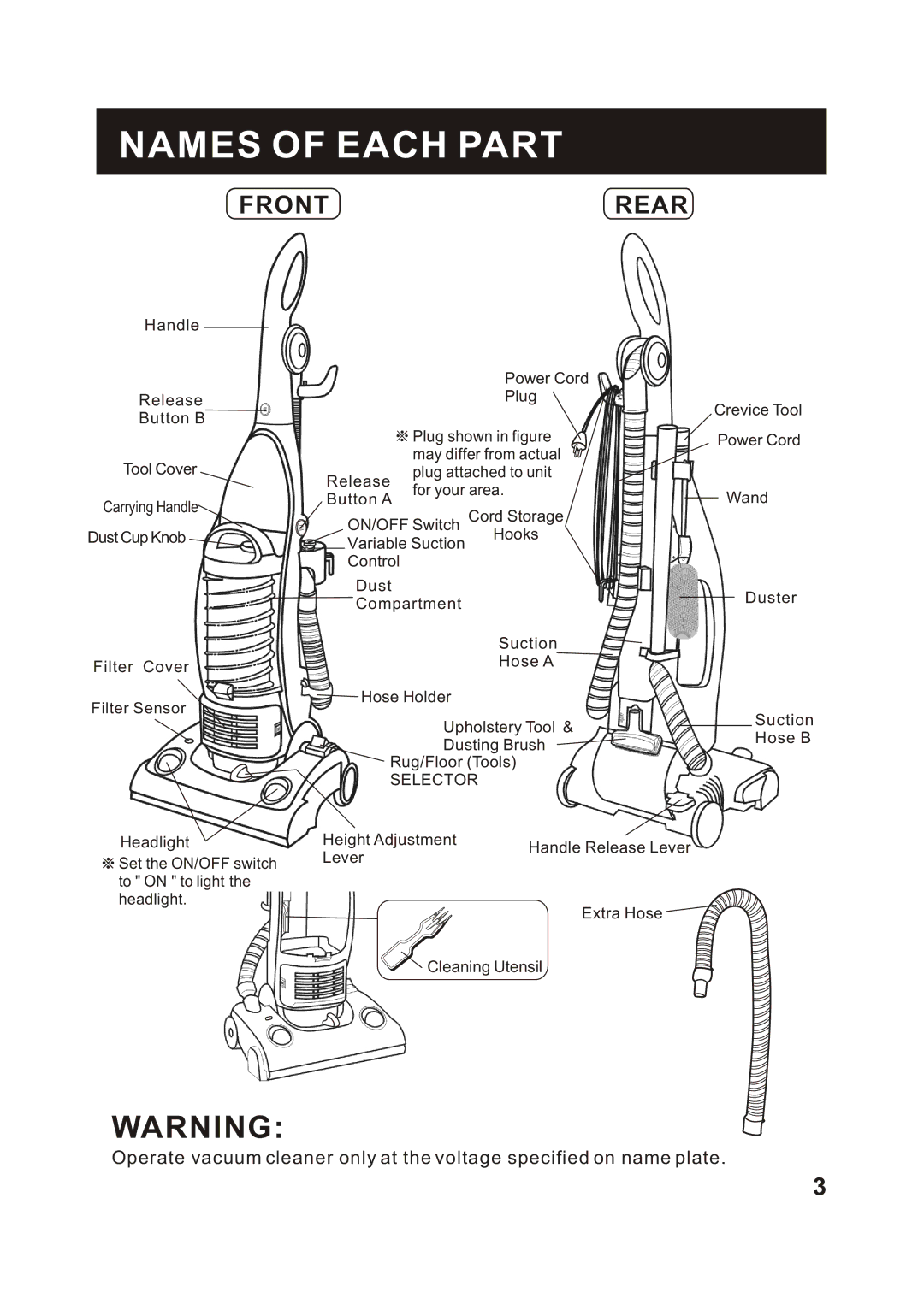 Fantom Vacuum FC285H instruction manual Names of Each Part, Front Rear 