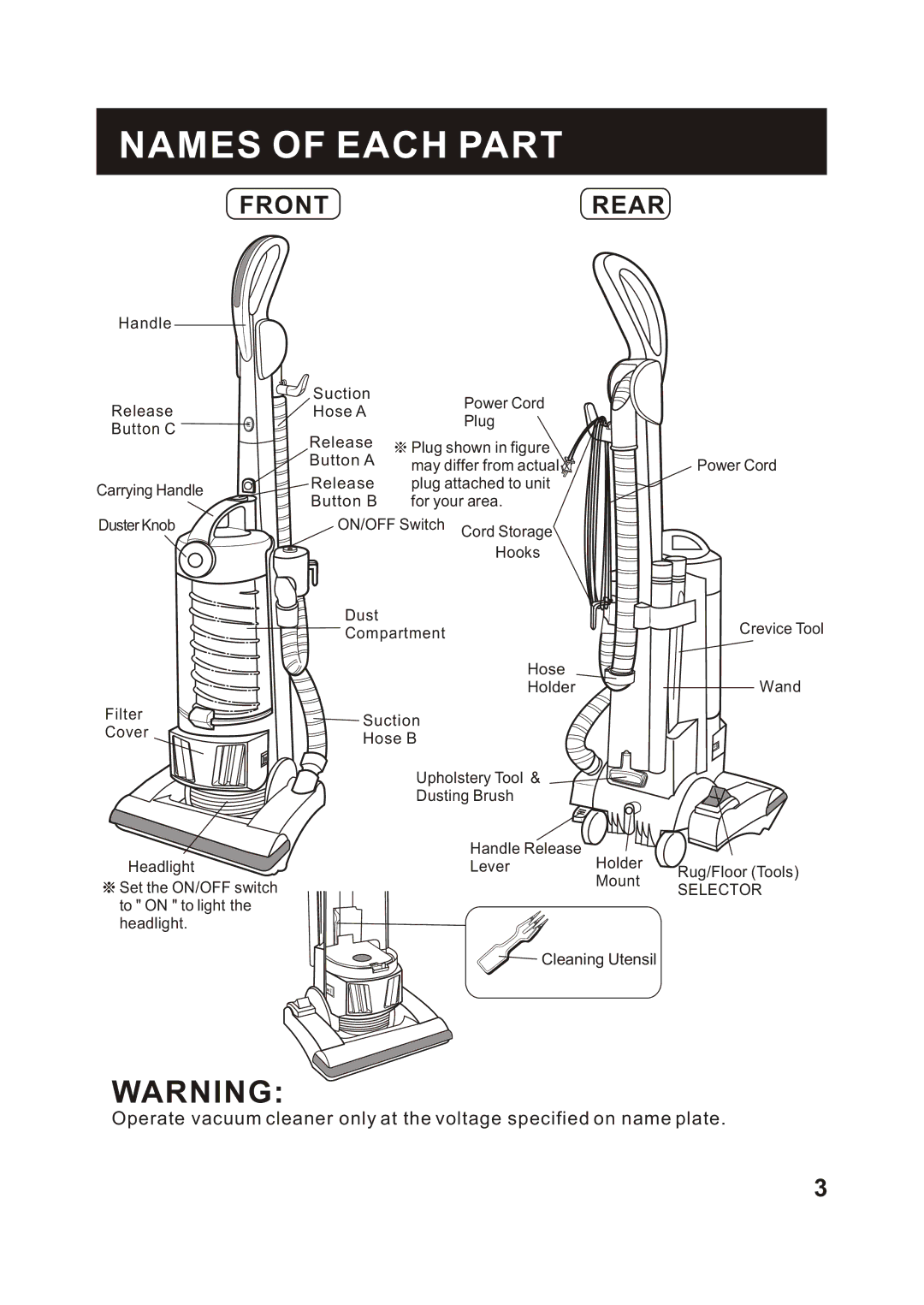 Fantom Vacuum FM655CS instruction manual Names of Each Part, Frontrear 