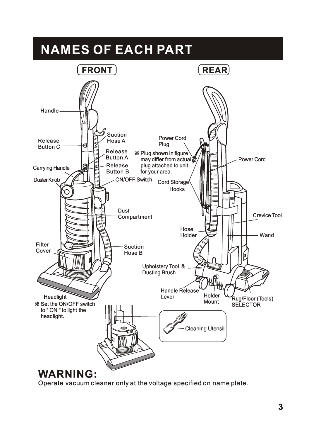 Fantom Vacuum FM655CS instruction manual Names Of Each Part, Frontrear 