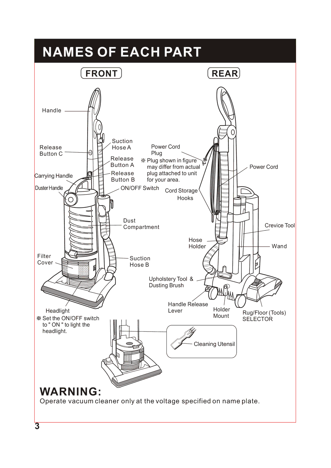 Fantom Vacuum FM741 instruction manual Names of Each Part, Frontrear 