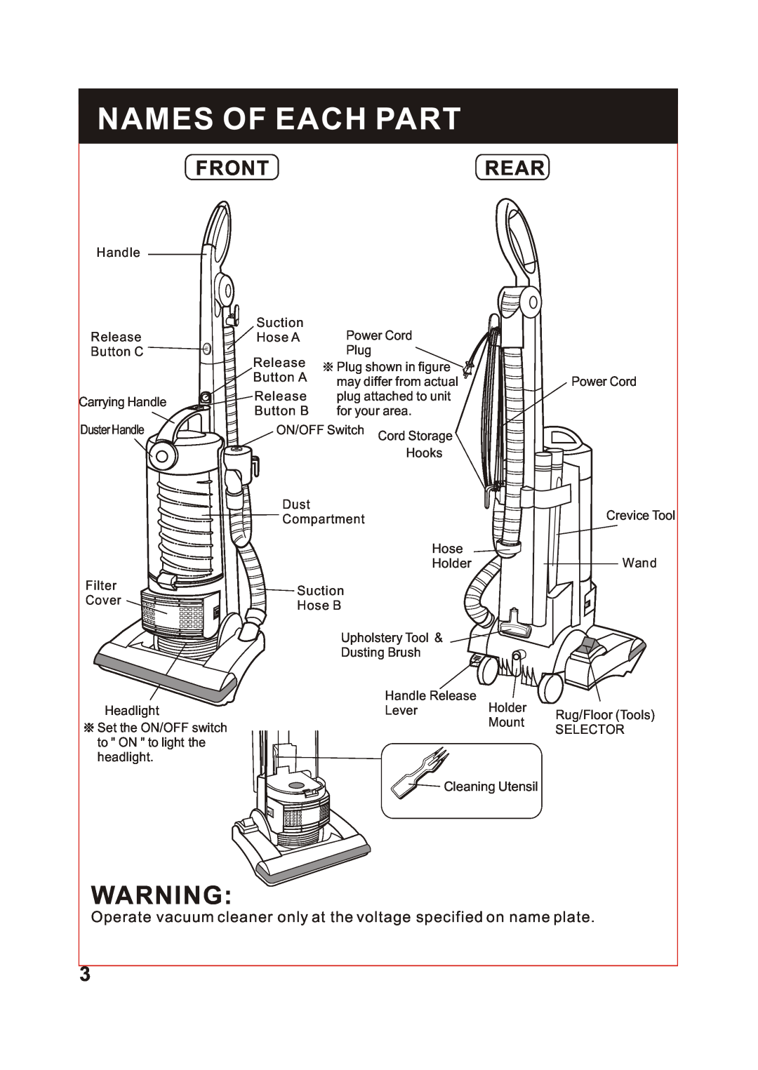 Fantom Vacuum FM741 instruction manual Names Of Each Part, Frontrear 